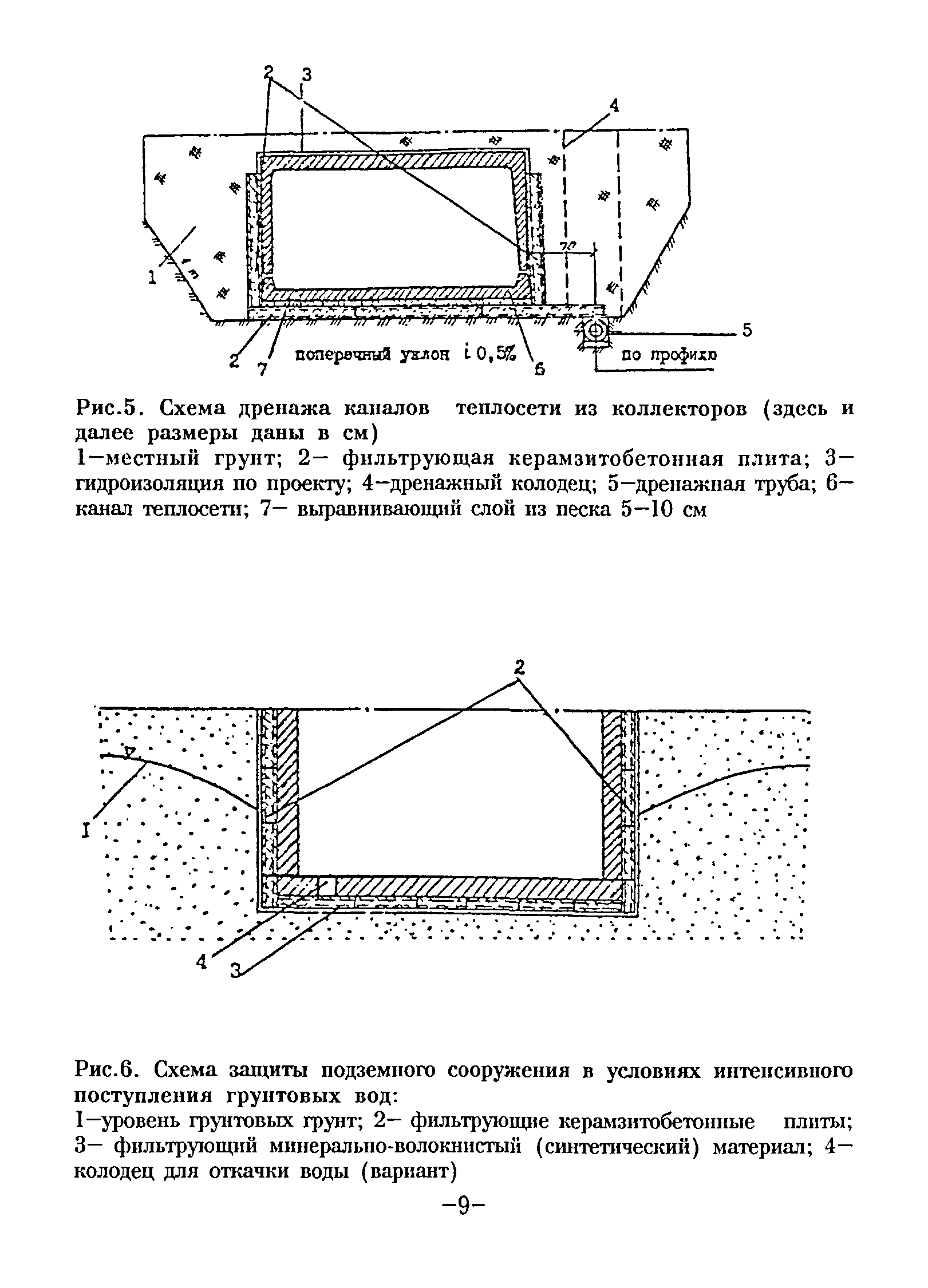 ВСН 6-94