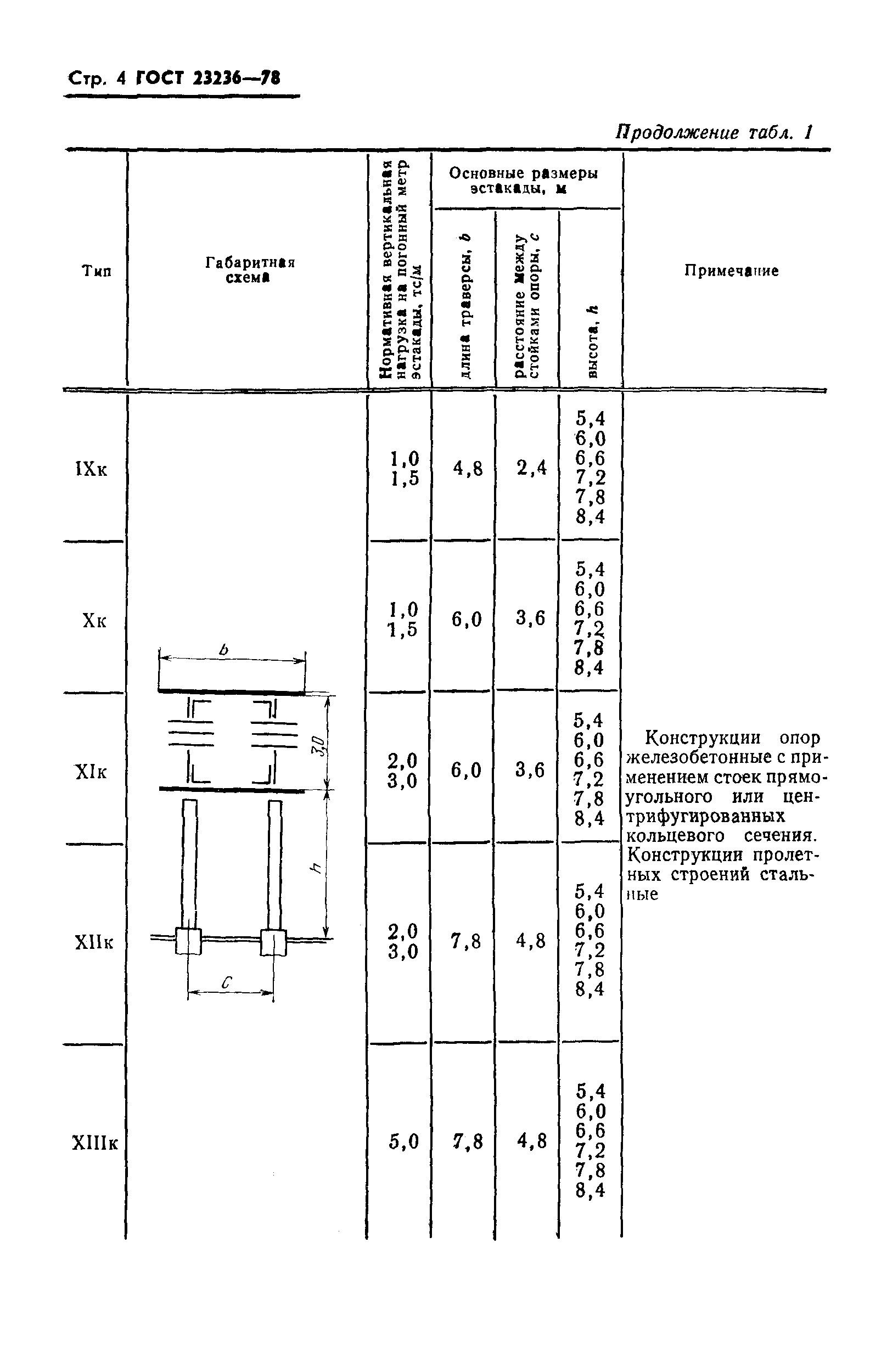 ГОСТ 23236-78