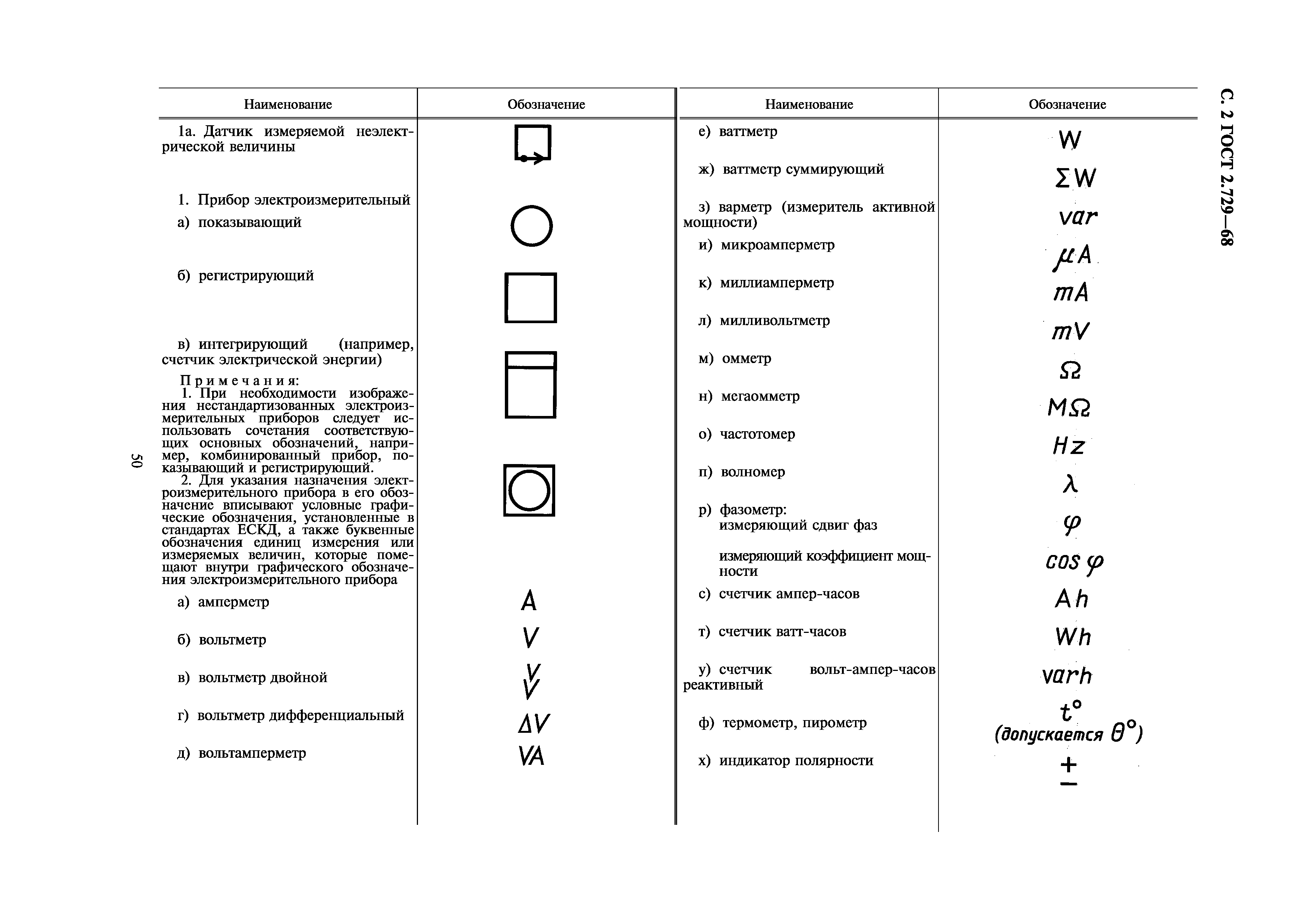 ГОСТ 2.729-68