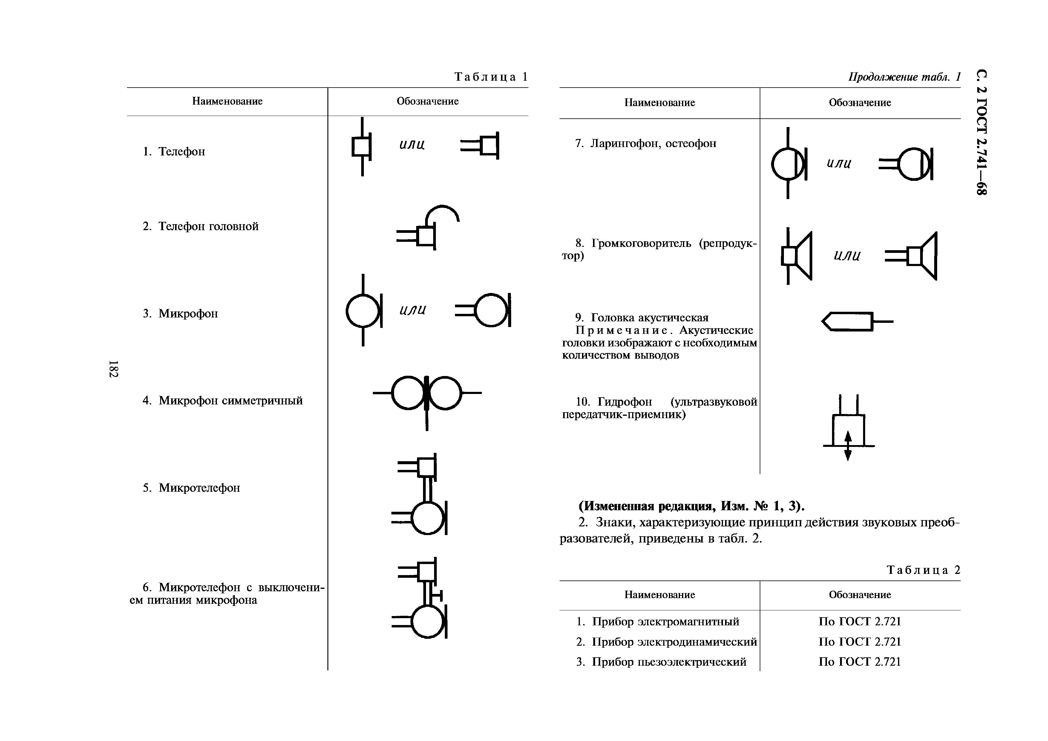 головной телефон на схеме (99) фото