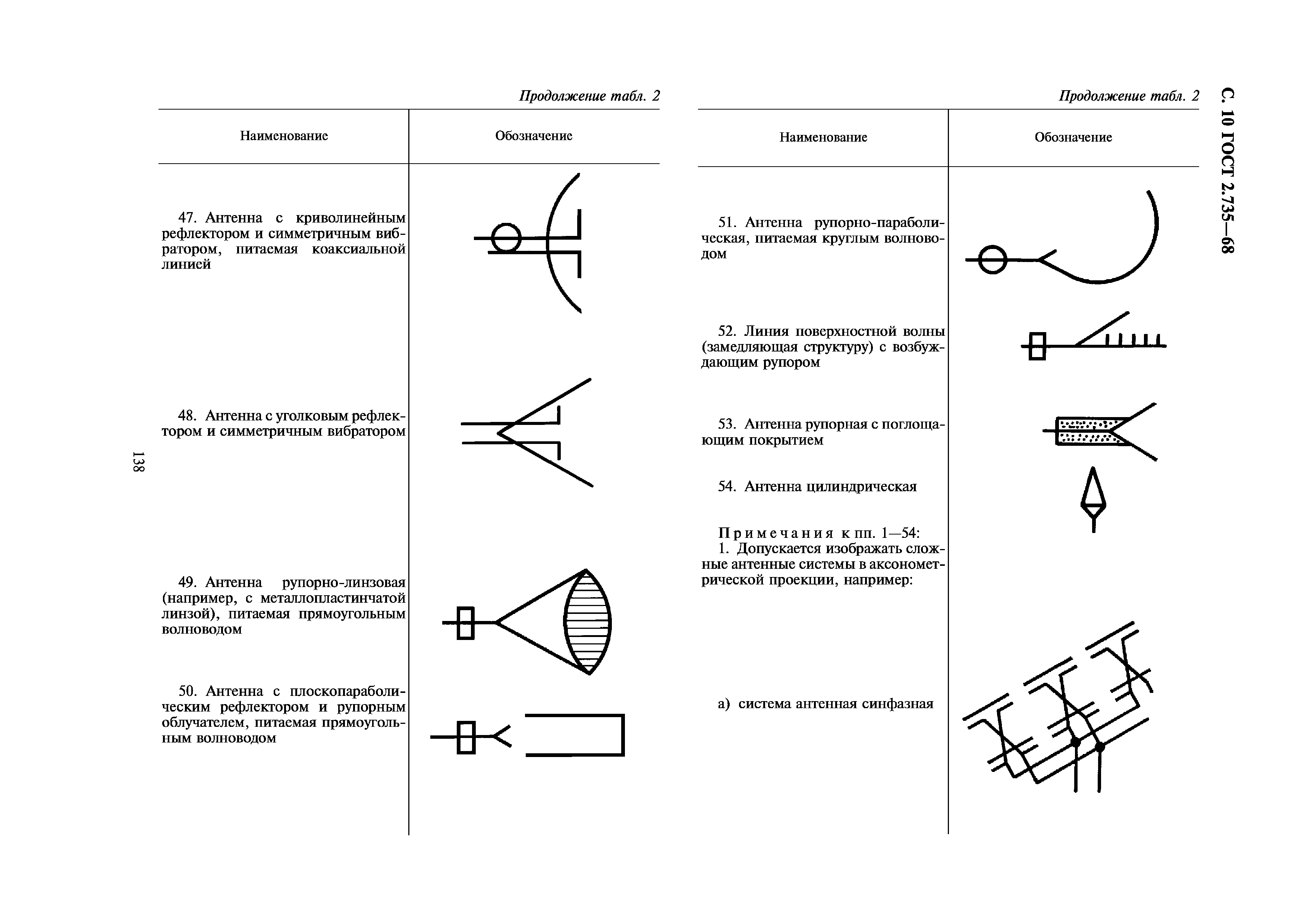 Скачать ГОСТ 2.735-68 Единая система конструкторской документации. Обозначения  условные графические в схемах. Антенны и радиостанции