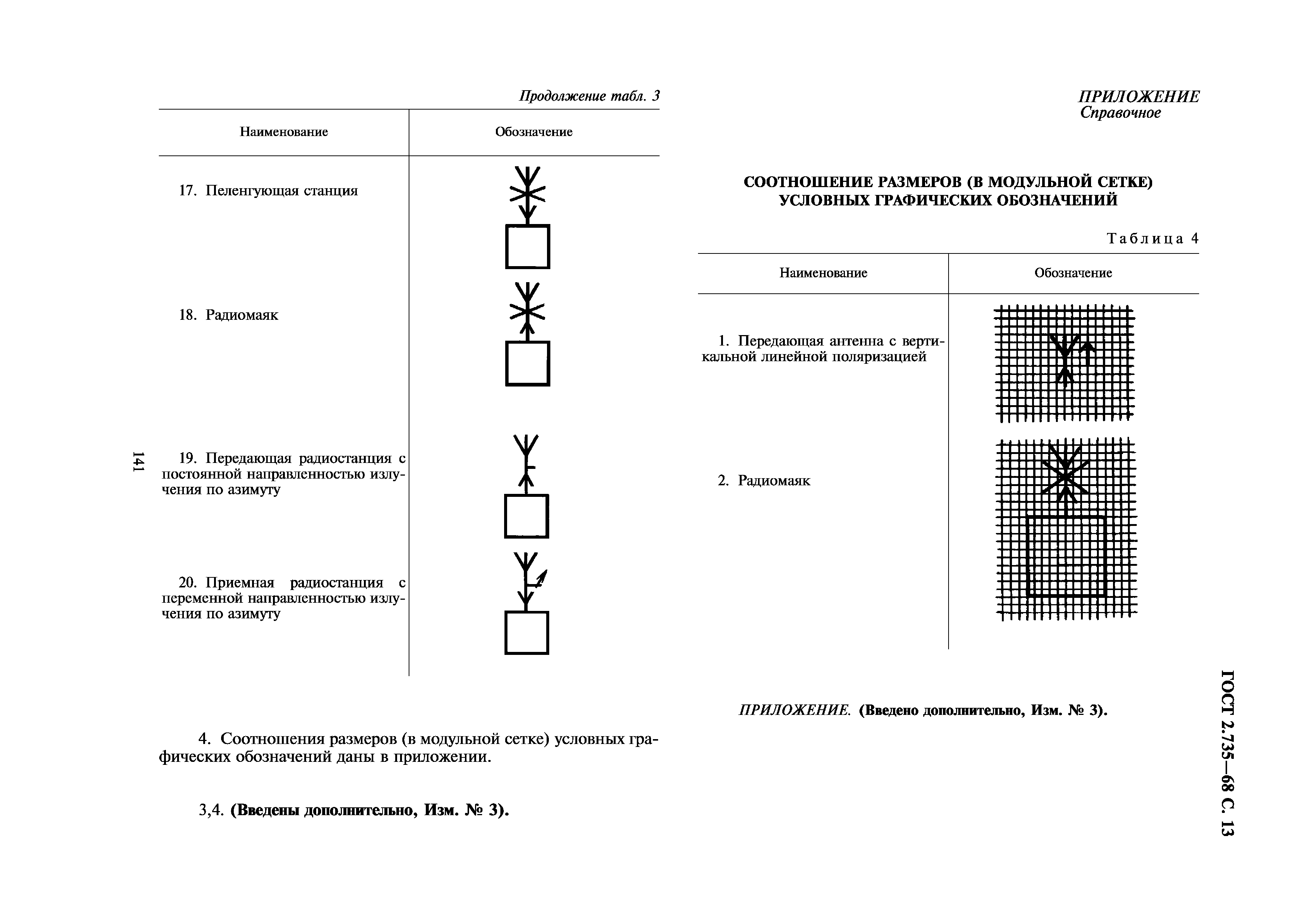 ГОСТ 2.735-68