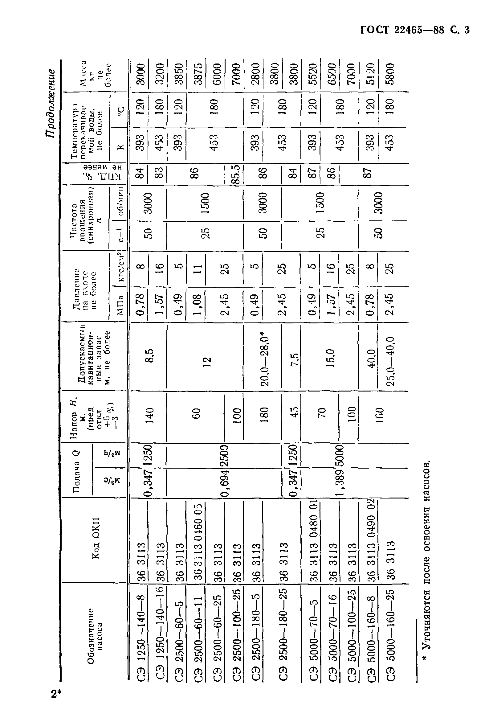 ГОСТ 22465-88