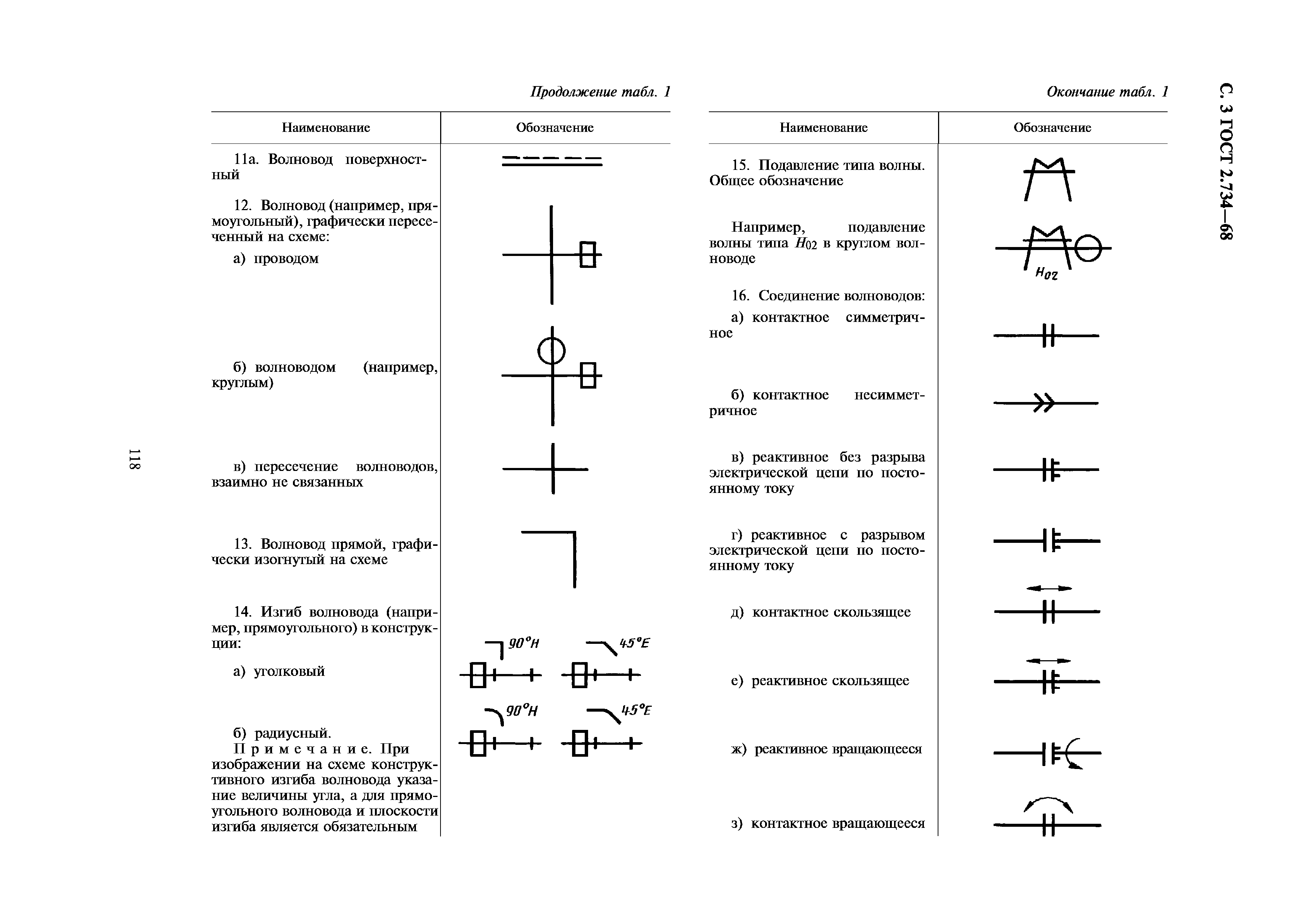 Обозначение шины на схеме гост