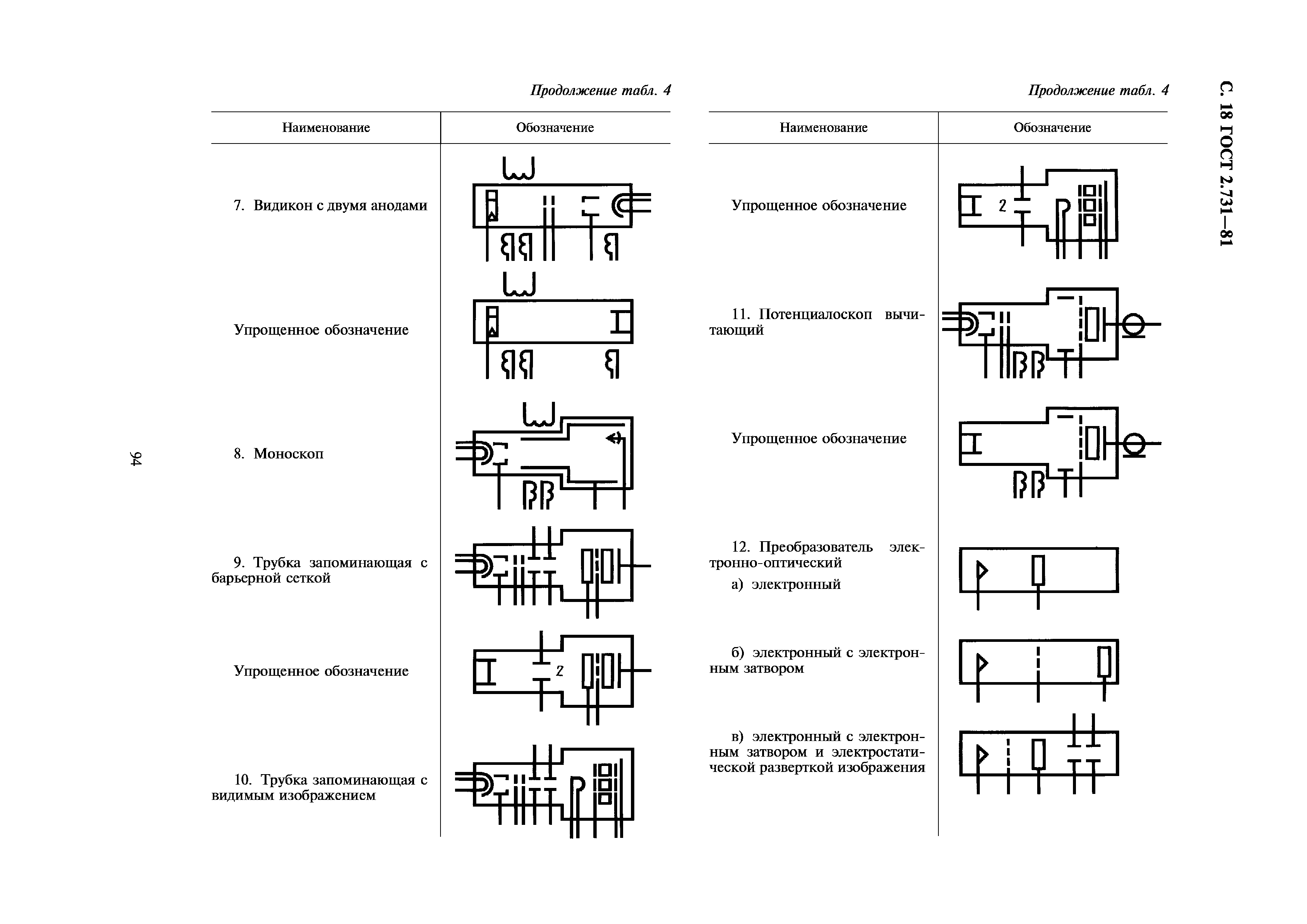 ГОСТ 2.731-81