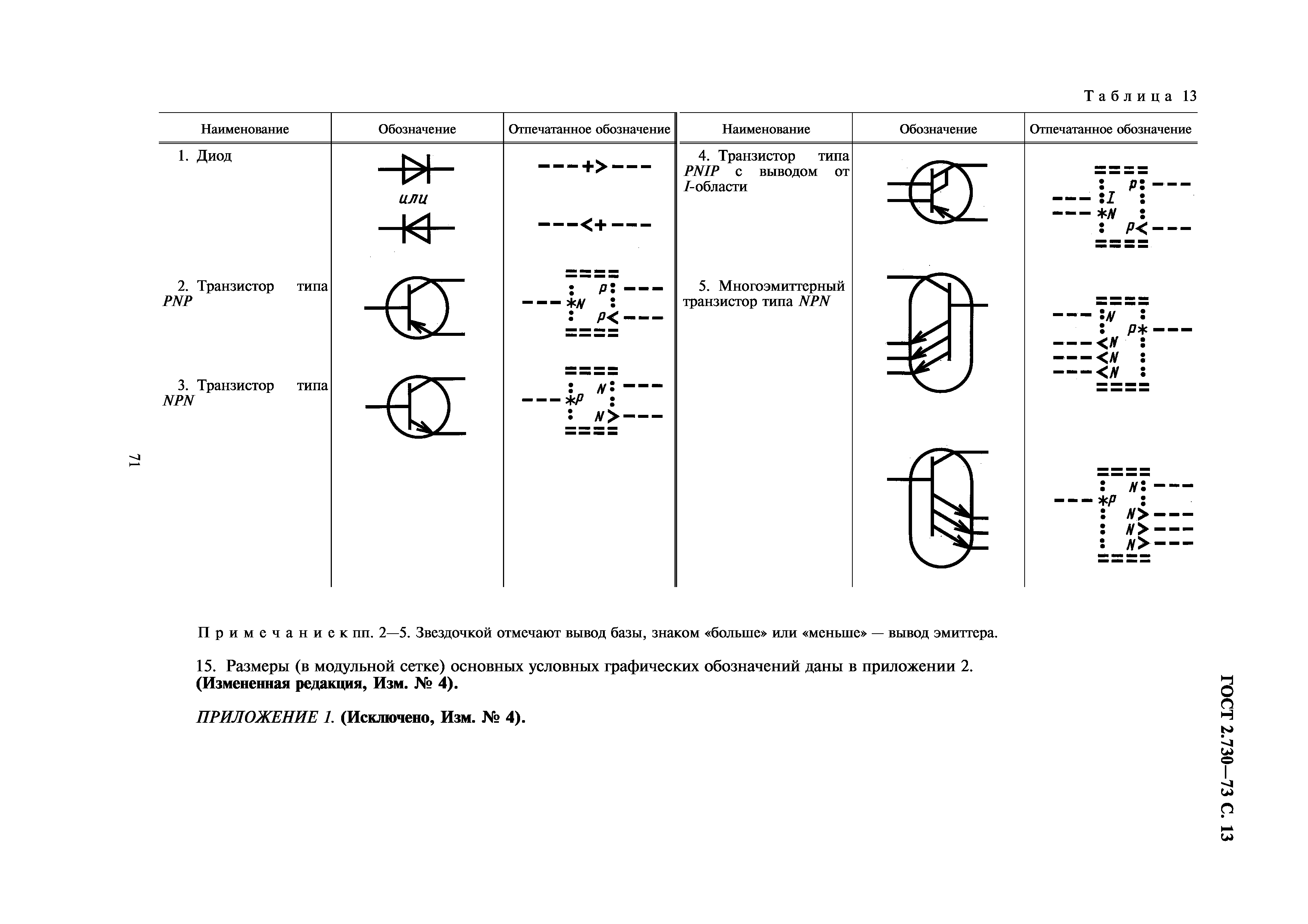 Схема обозначения стандартов