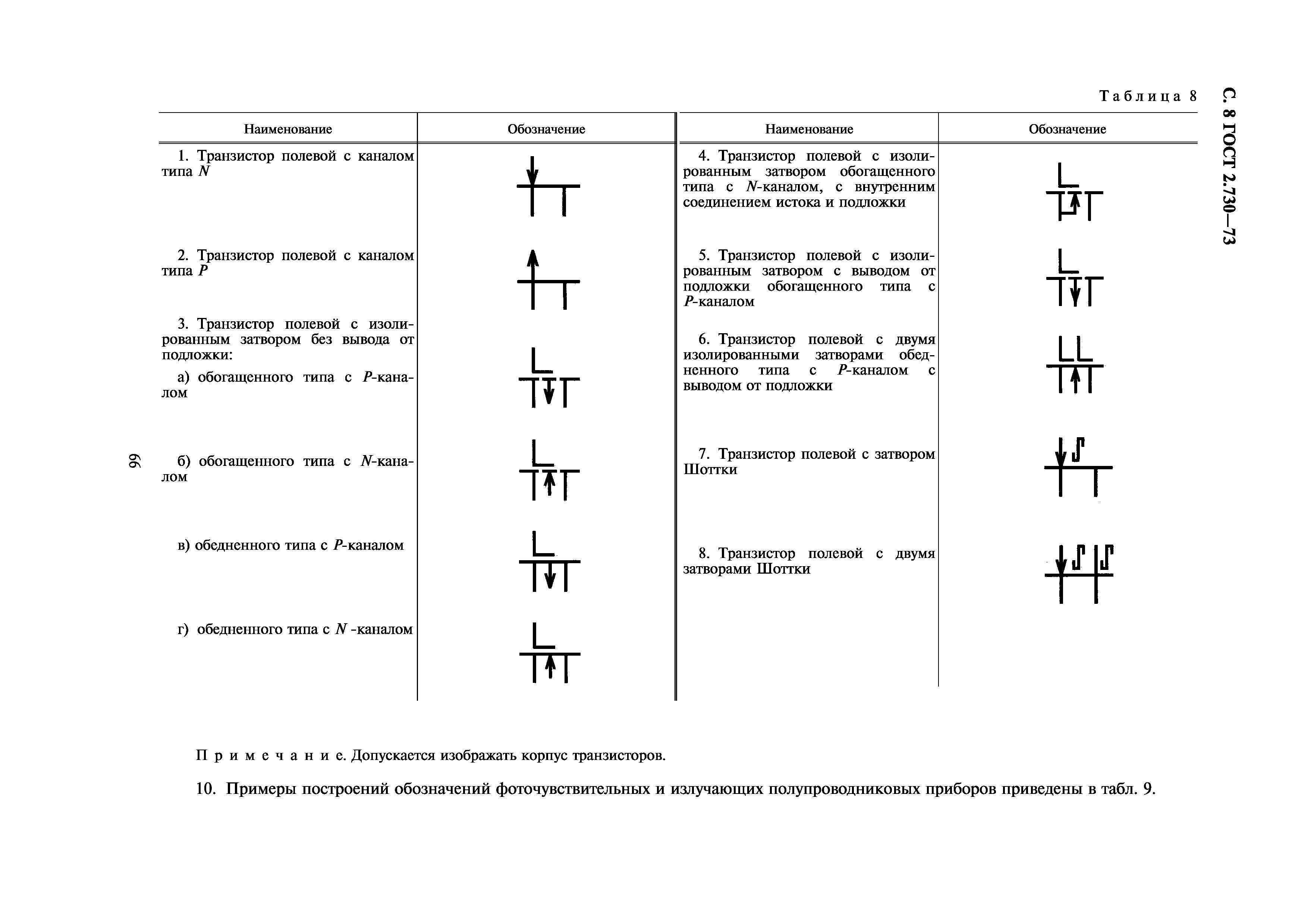 ГОСТ 2.730-73