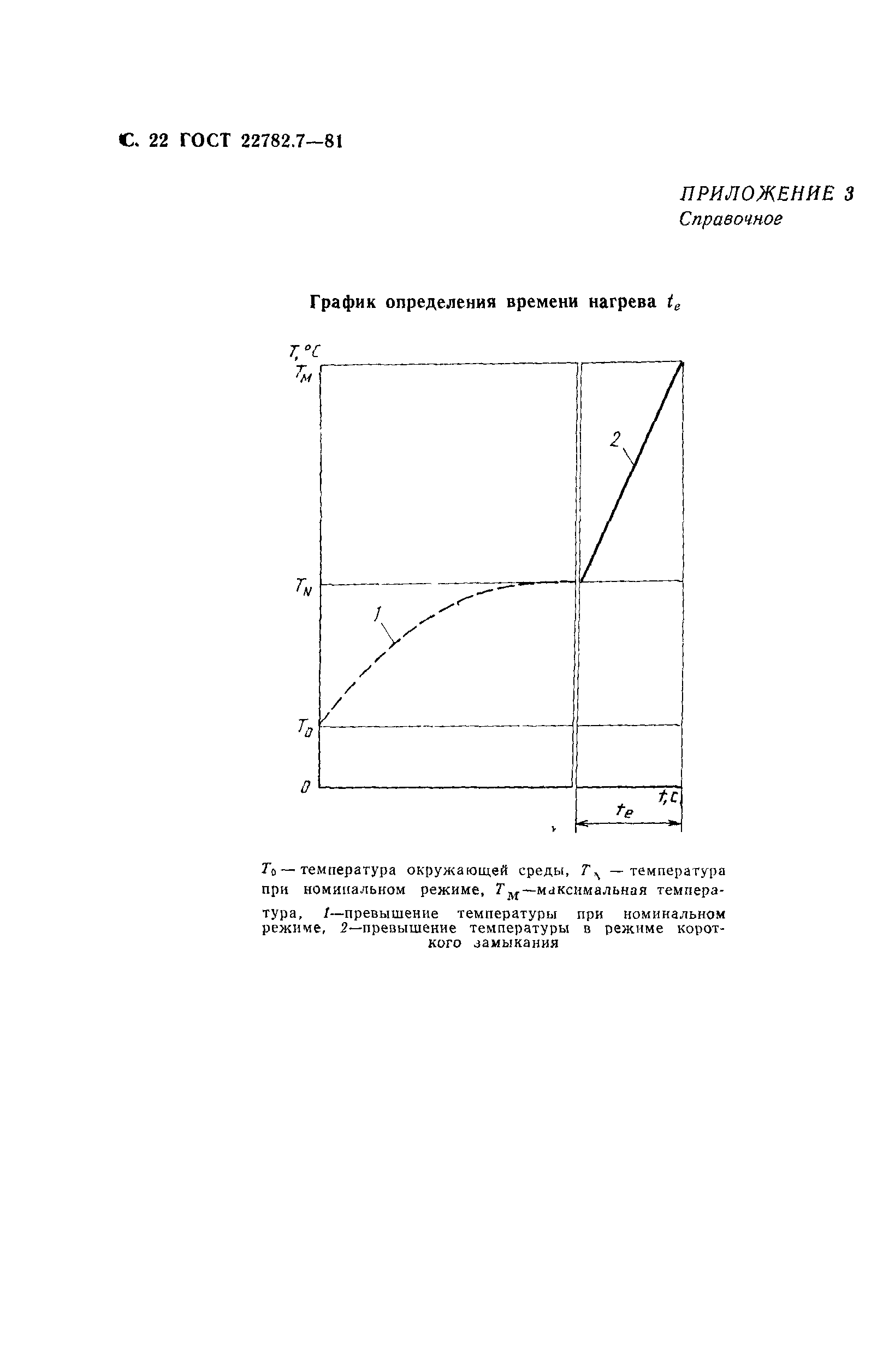 ГОСТ 22782.7-81