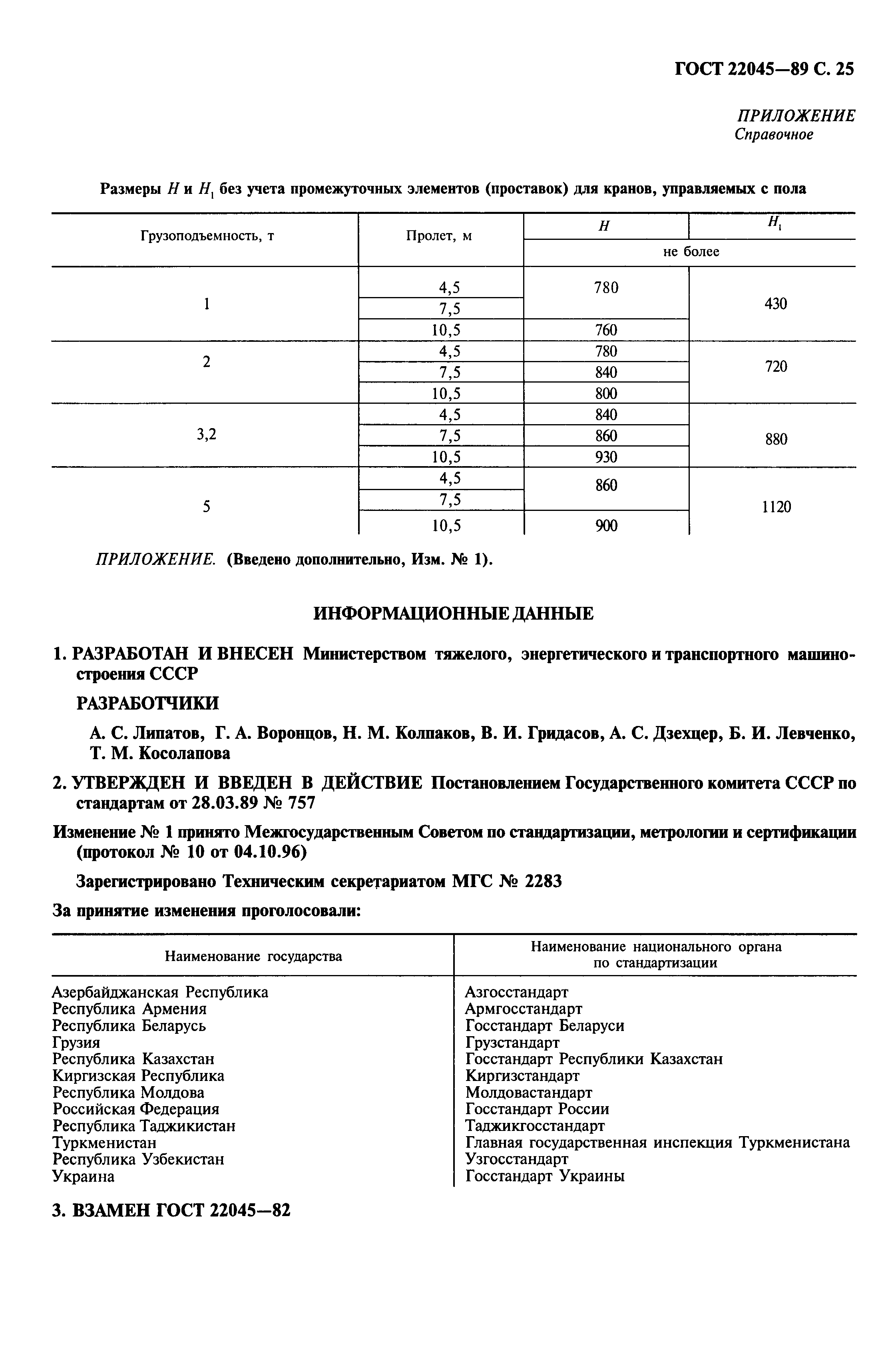 ГОСТ 22045-89