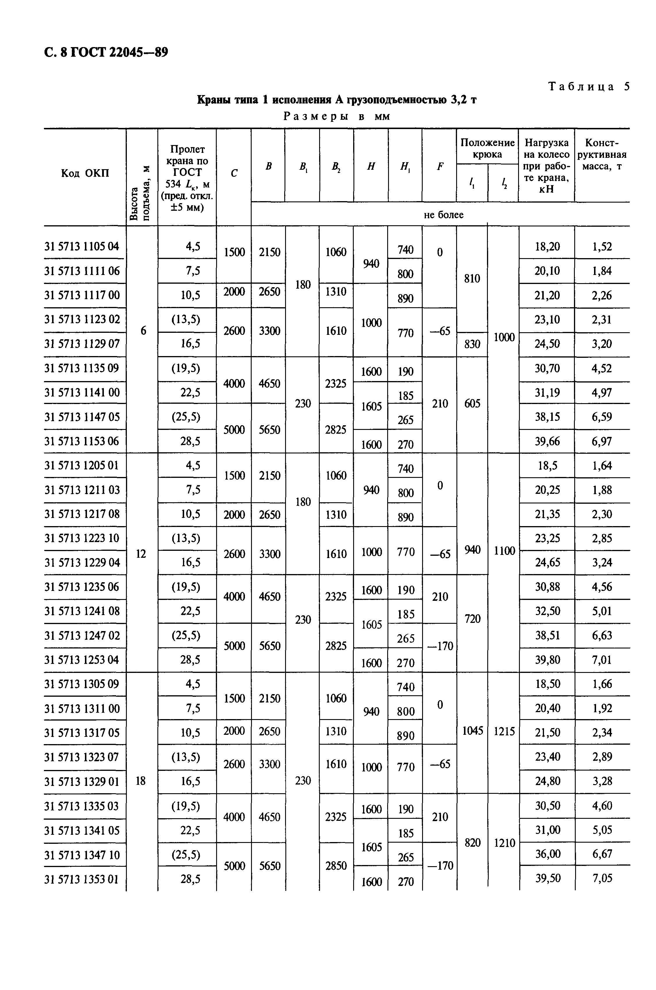 ГОСТ 22045-89