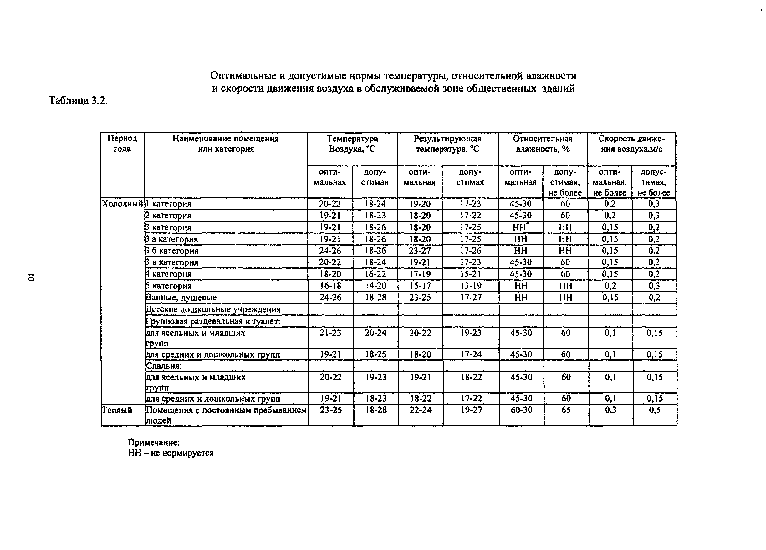 ТСН 41-302-2000