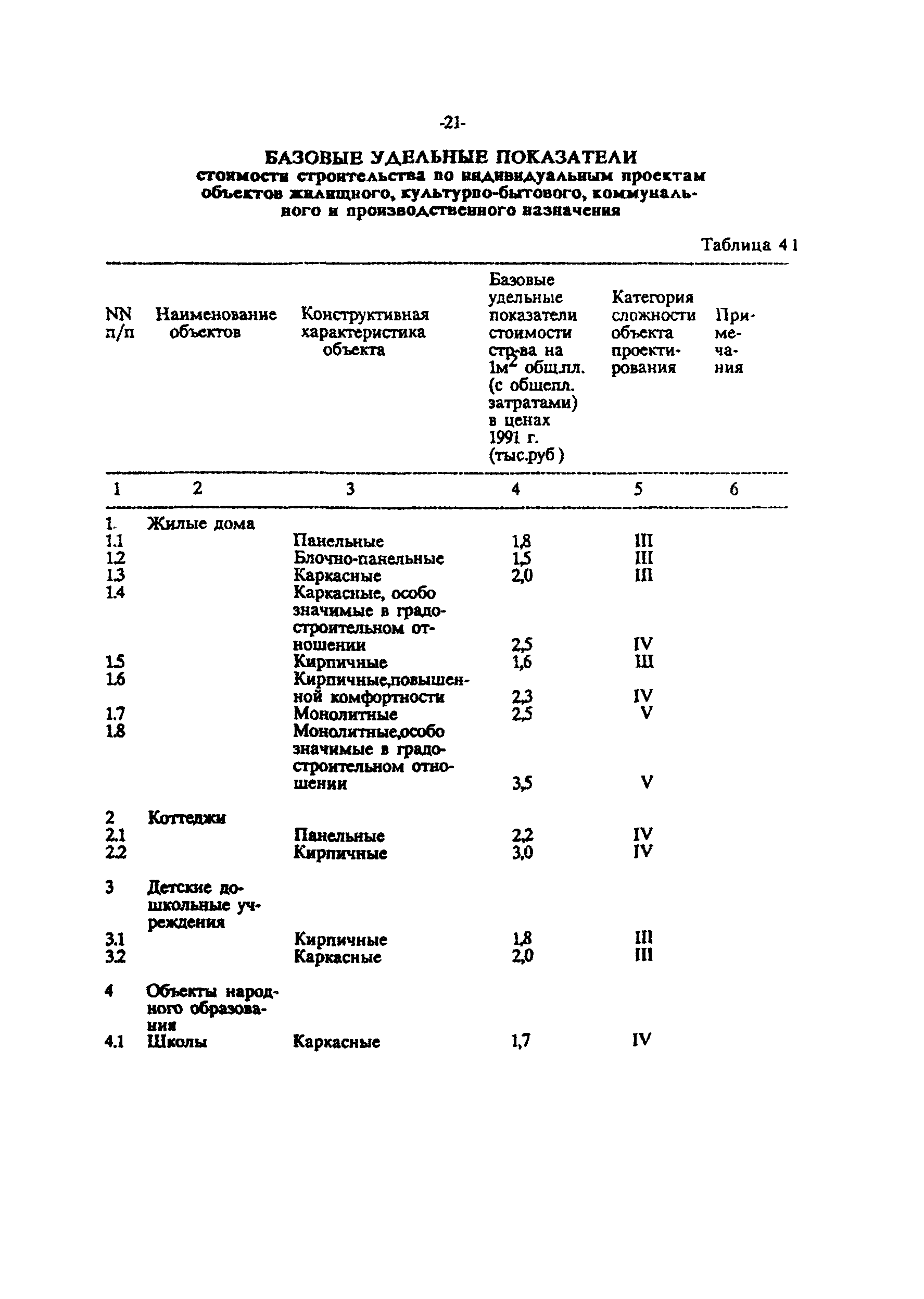 МРР 3.1.03-93