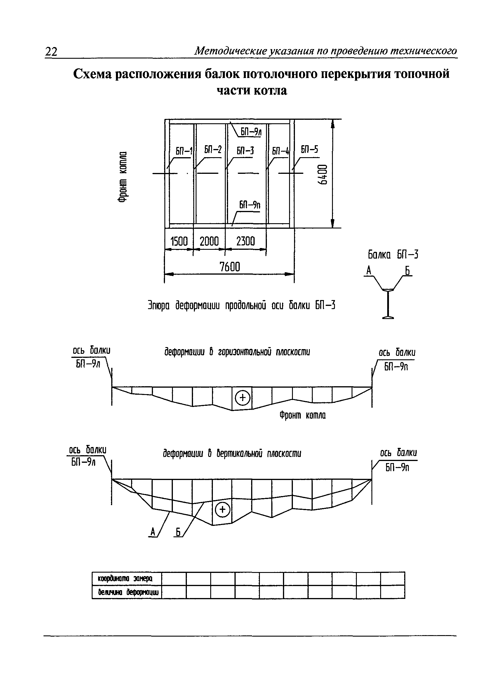 РД 10-210-98