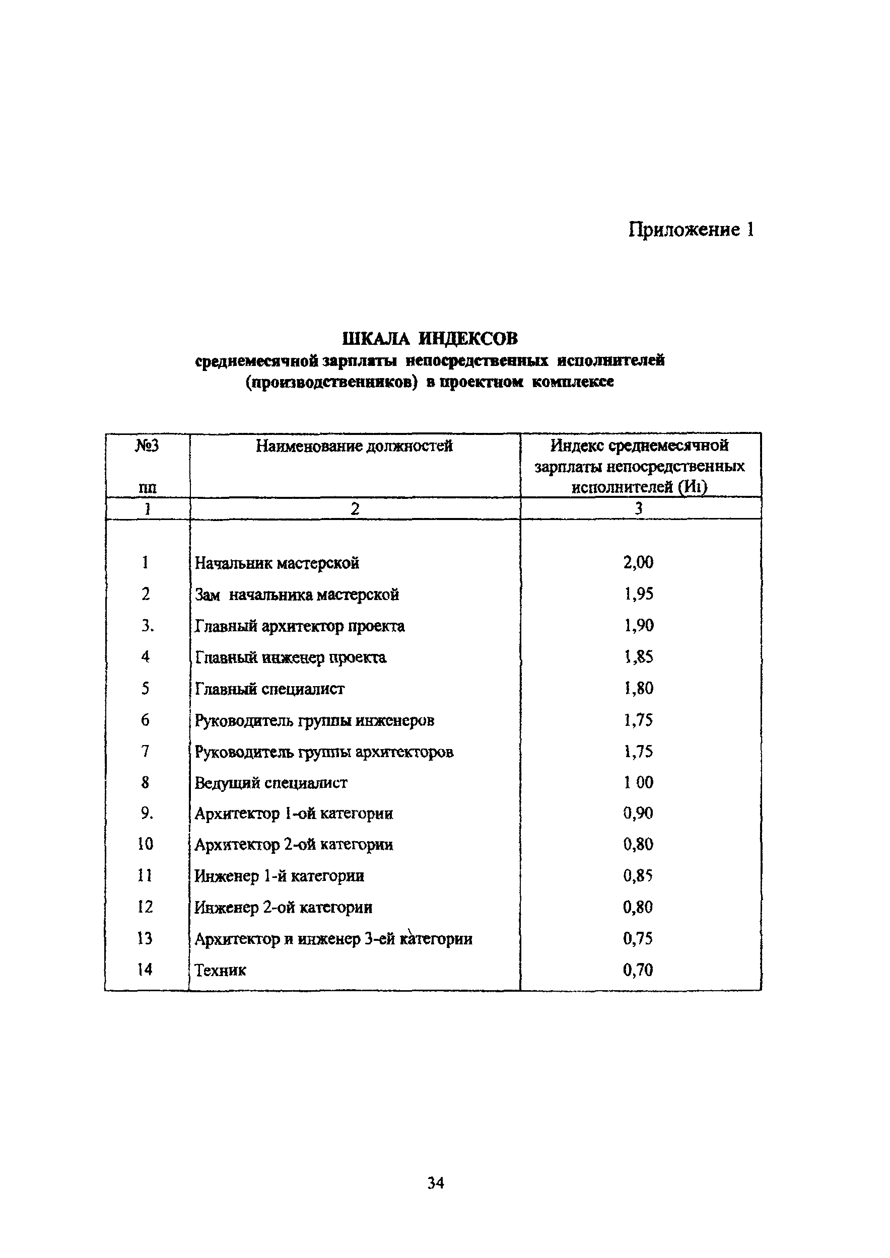 МРР 3.2.05.02-00