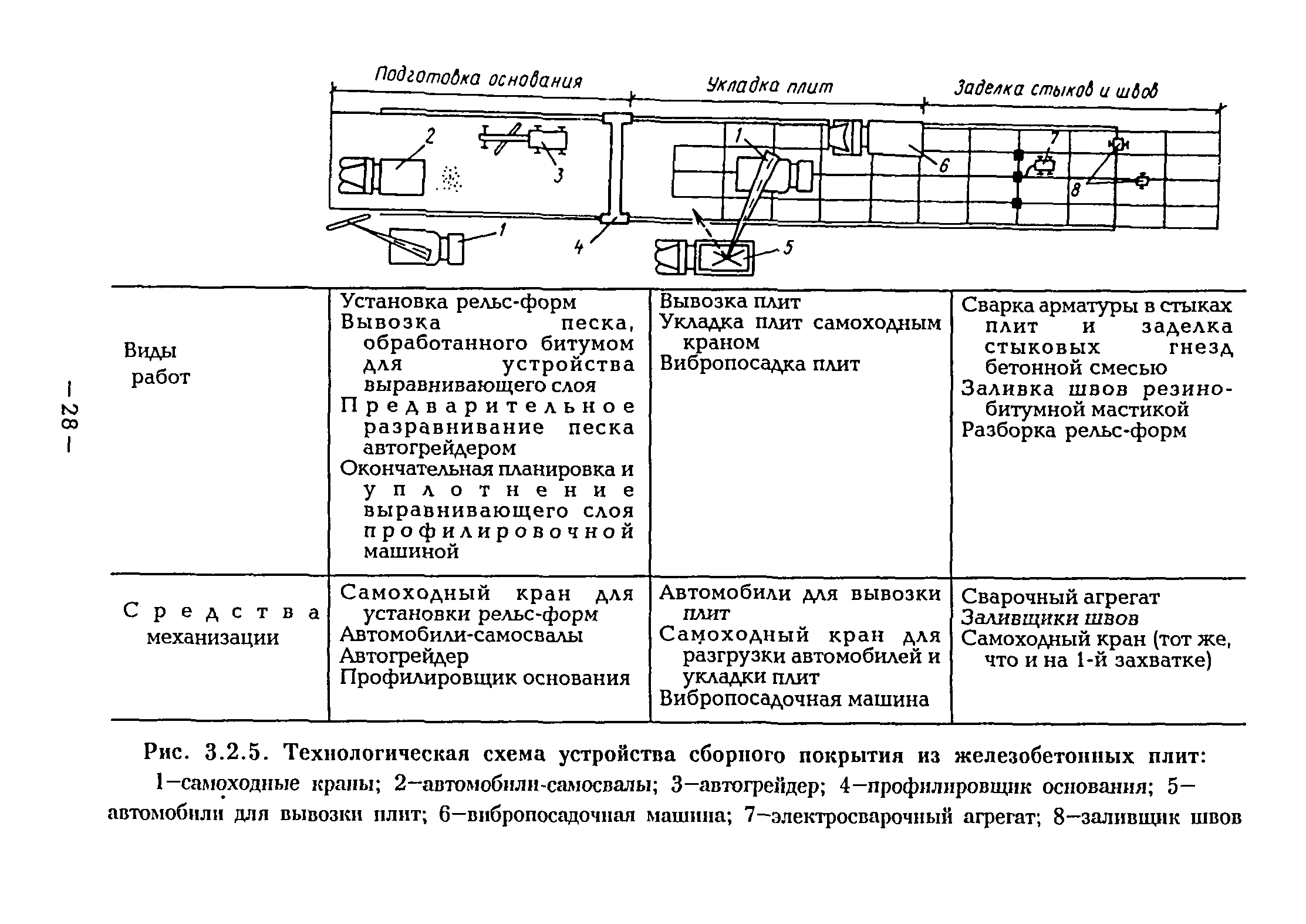 ВСН 1-94