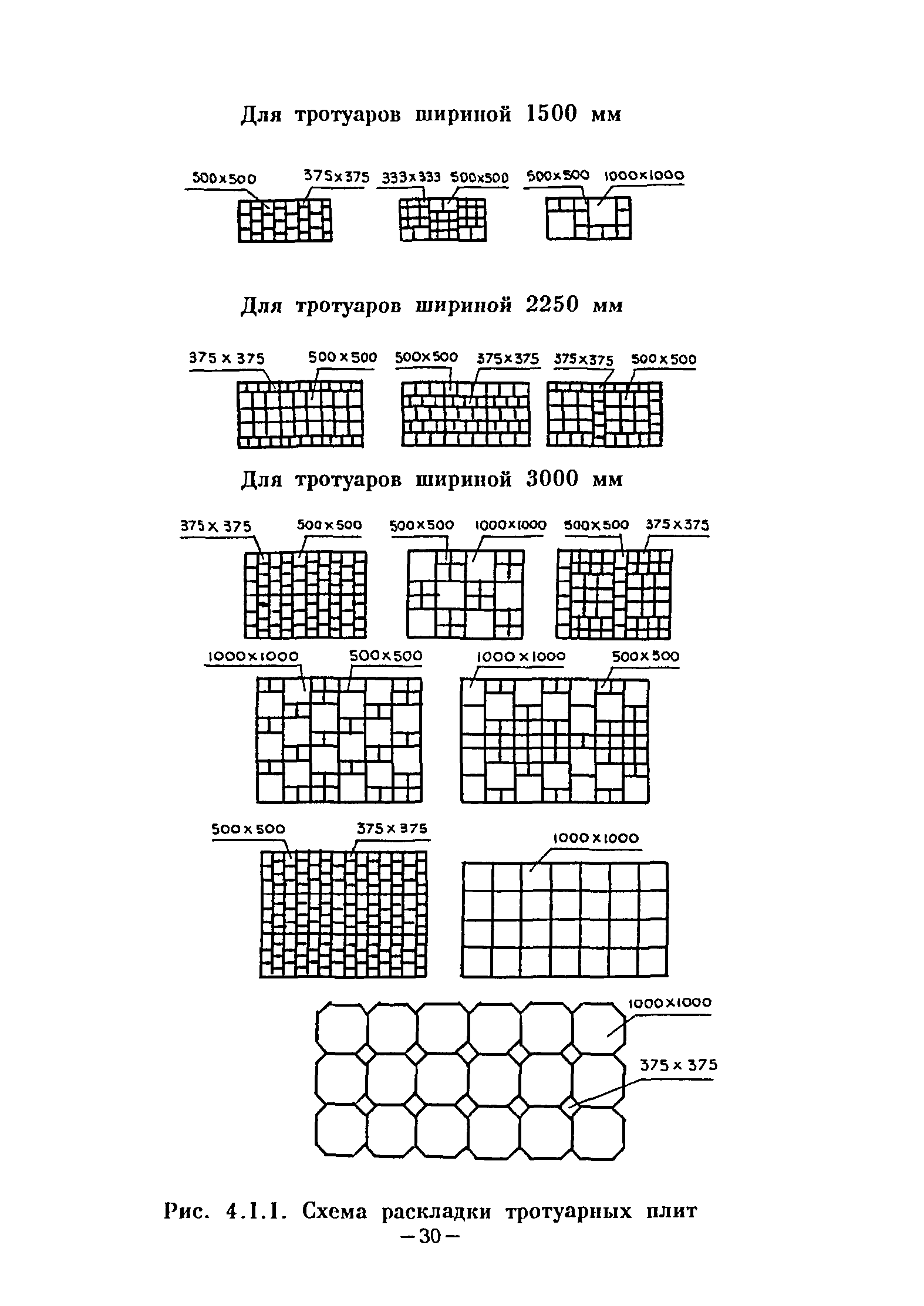 ВСН 1-94