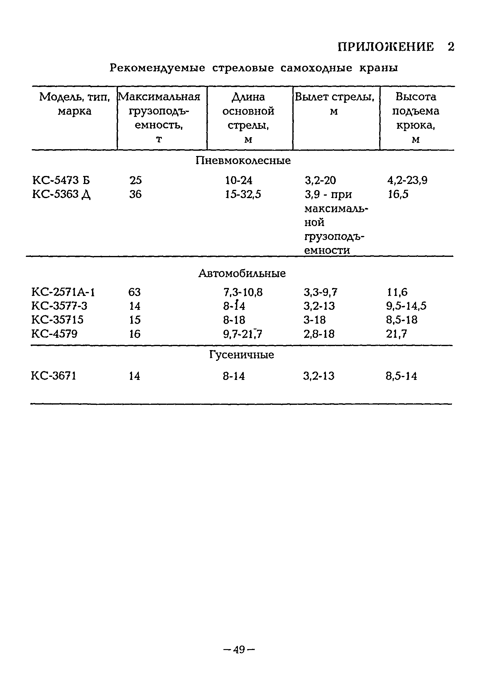 ВСН 1-94