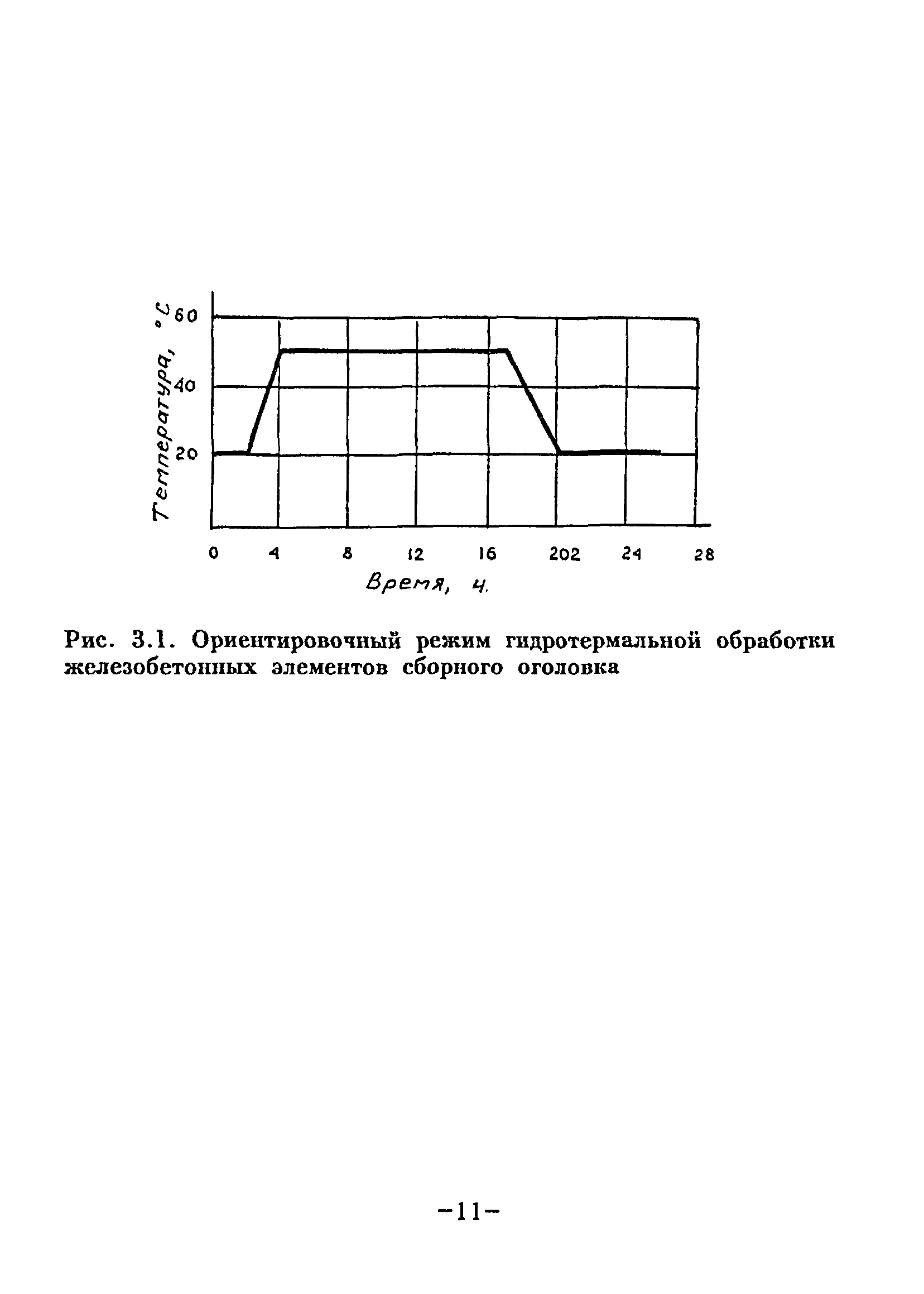 ВСН 62-97