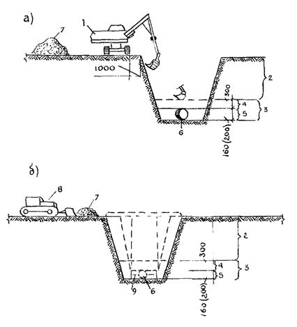 Разработка траншеи схема