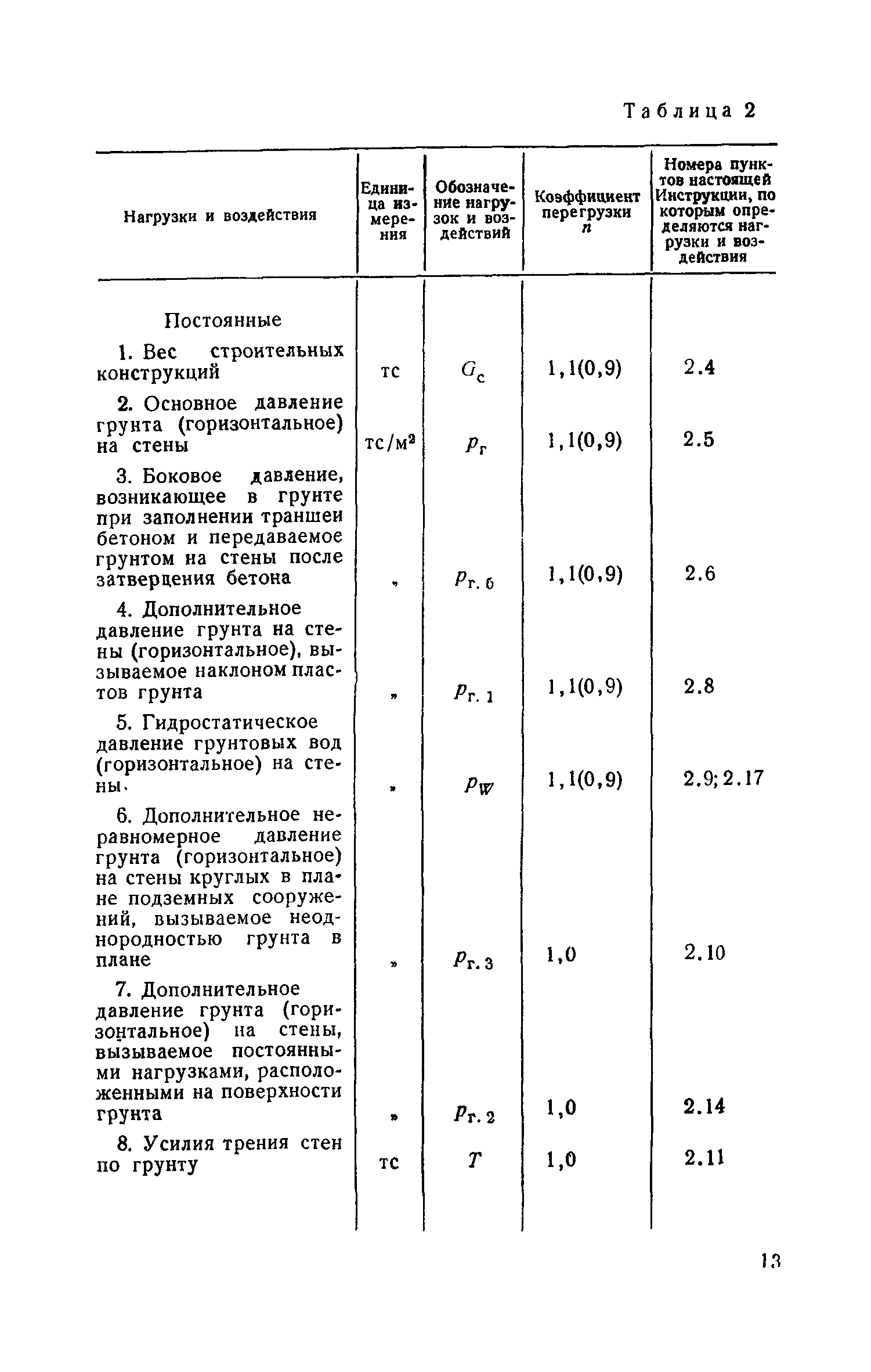 СН 477-75