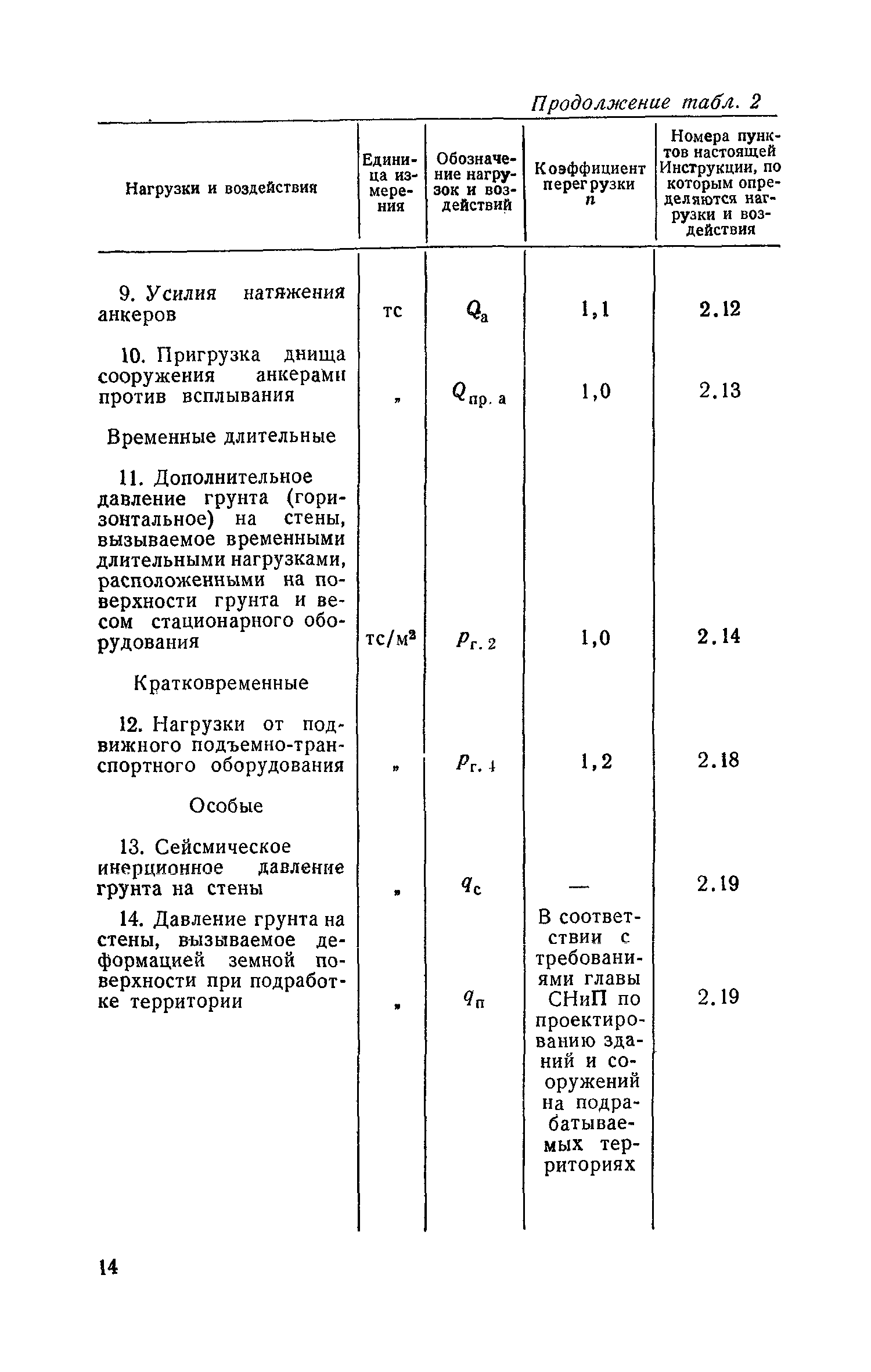 СН 477-75