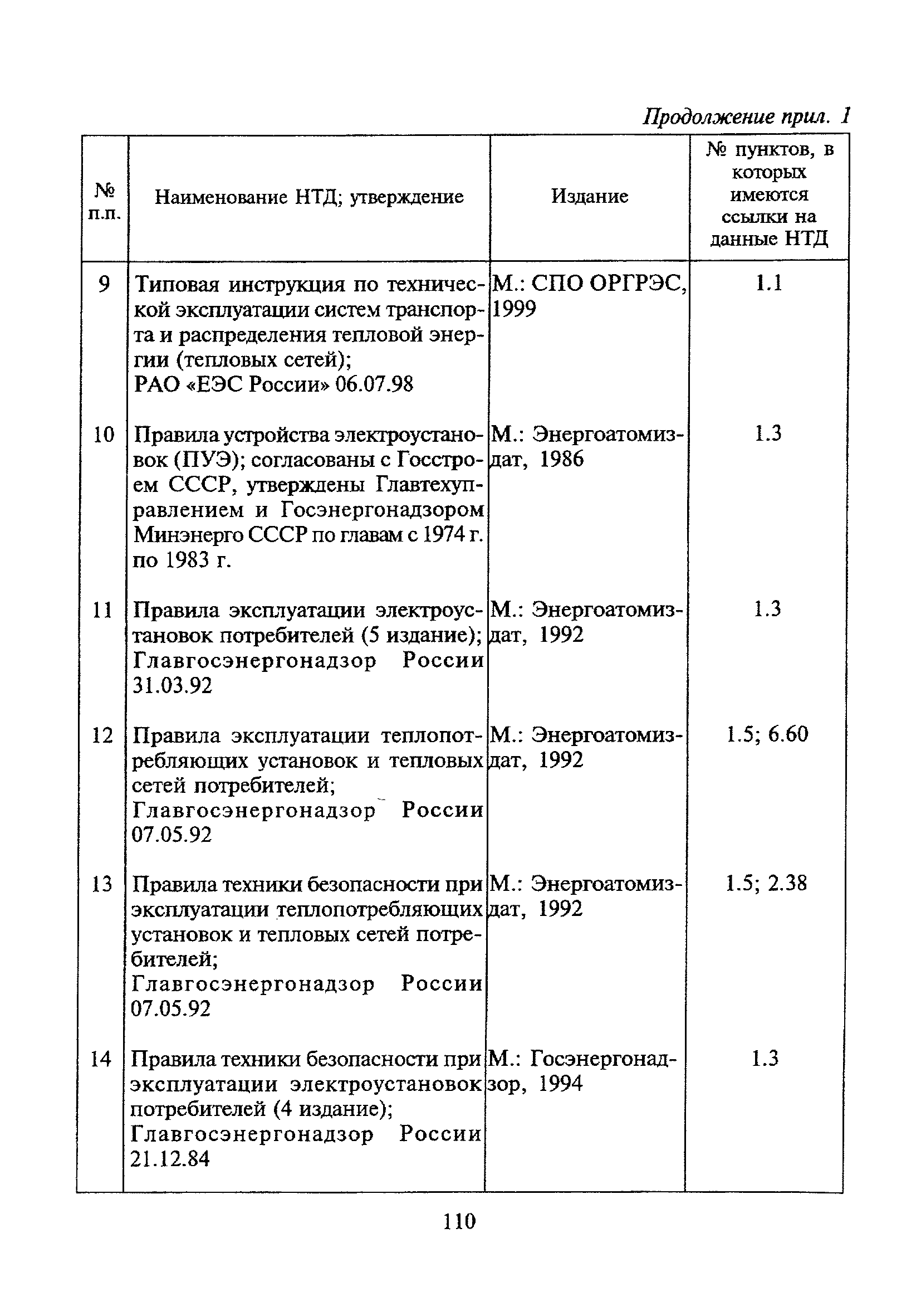 МДК 4-02.2001