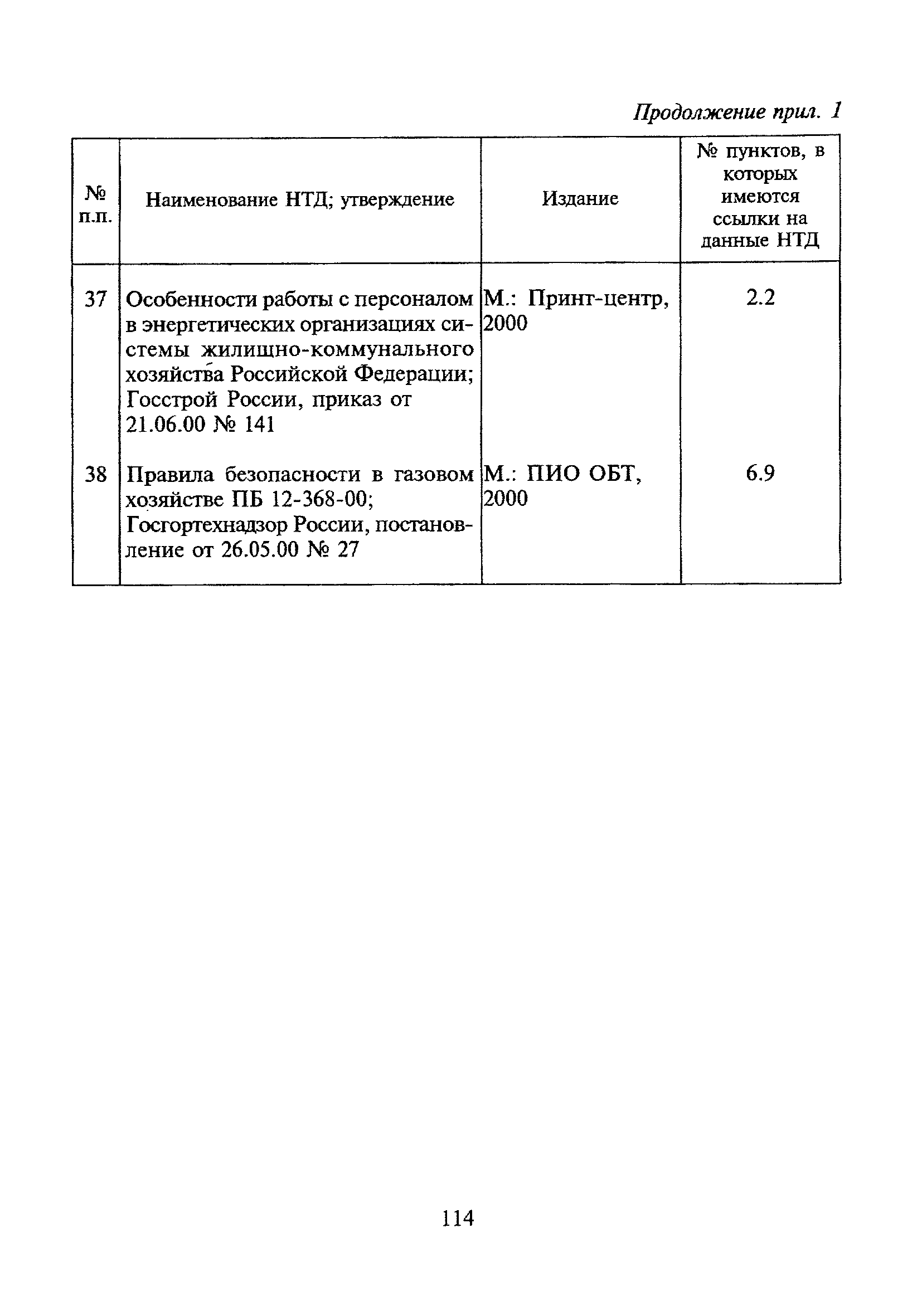 МДК 4-02.2001