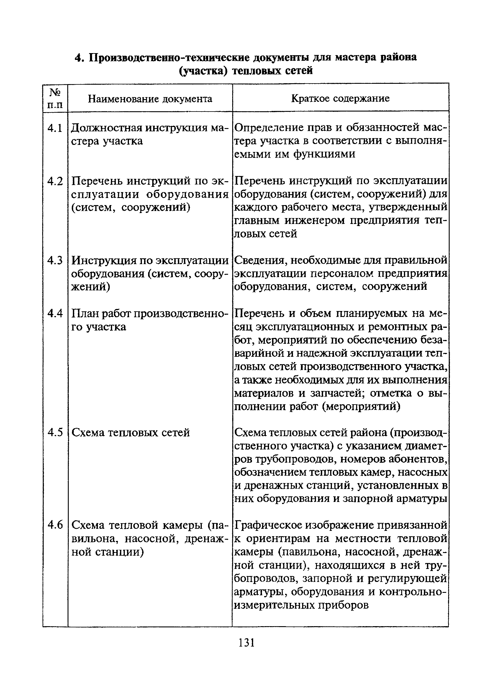 Должностные инструкции эксплуатации тепловых энергоустановок. Ремонт тепловых сетей нормативные документы. Эксплуатация тепловой сети инструкция. Обязанности начальника тепловых сетей. Перечень инструкций по эксплуатации тепловых энергоустановок.