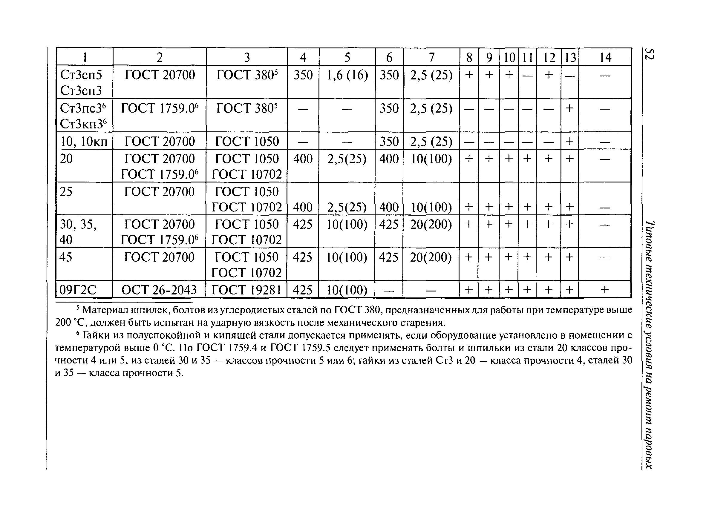 РД 10-69-94