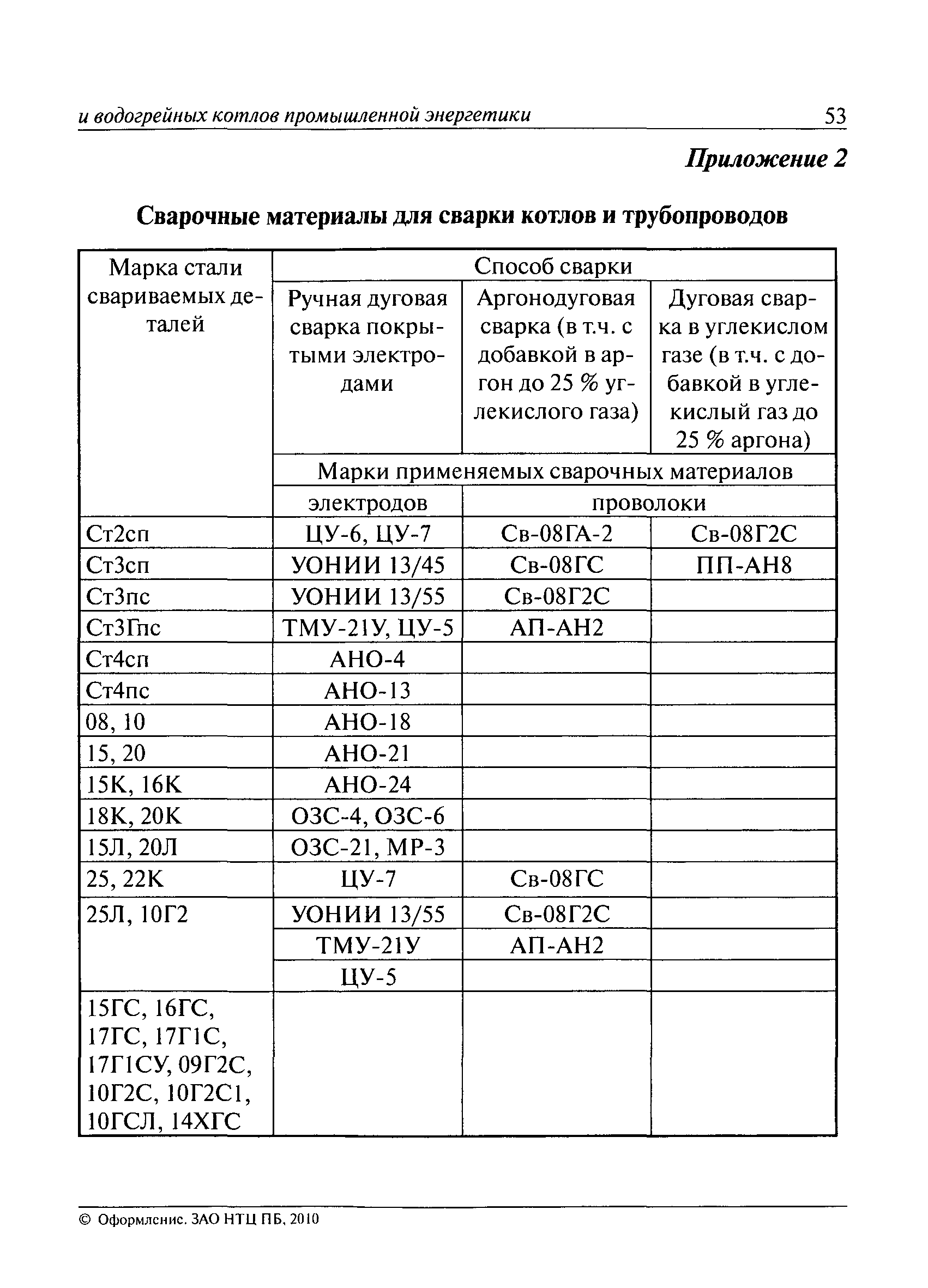 РД 10-69-94