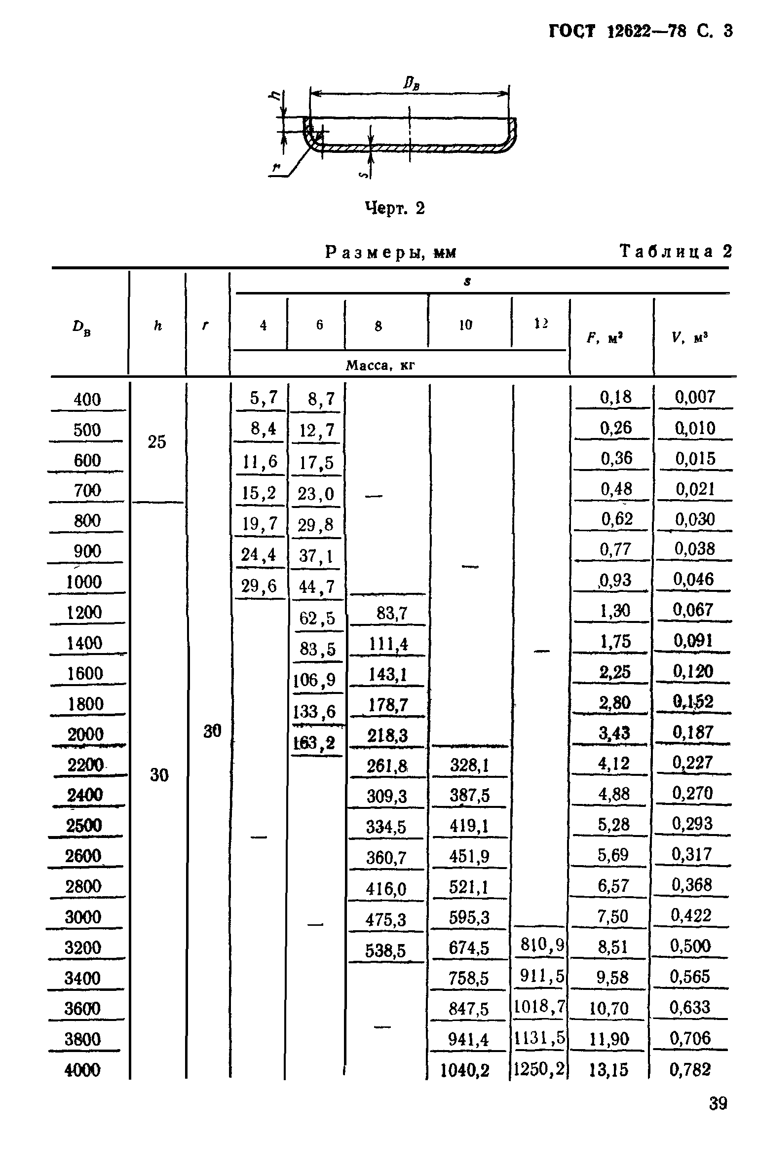 ГОСТ 12622-78