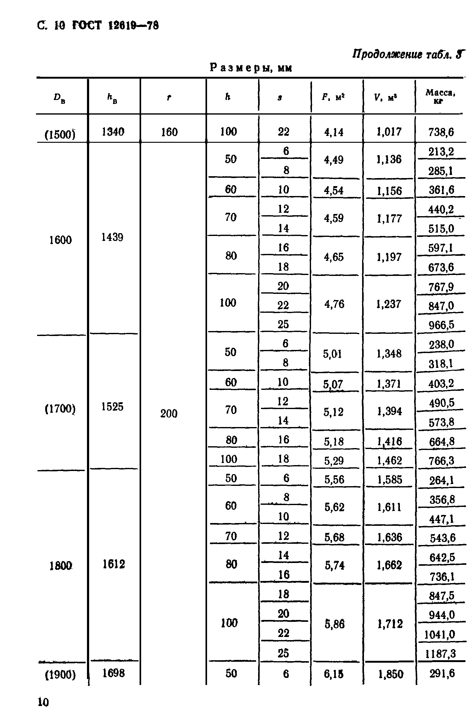 ГОСТ 12619-78