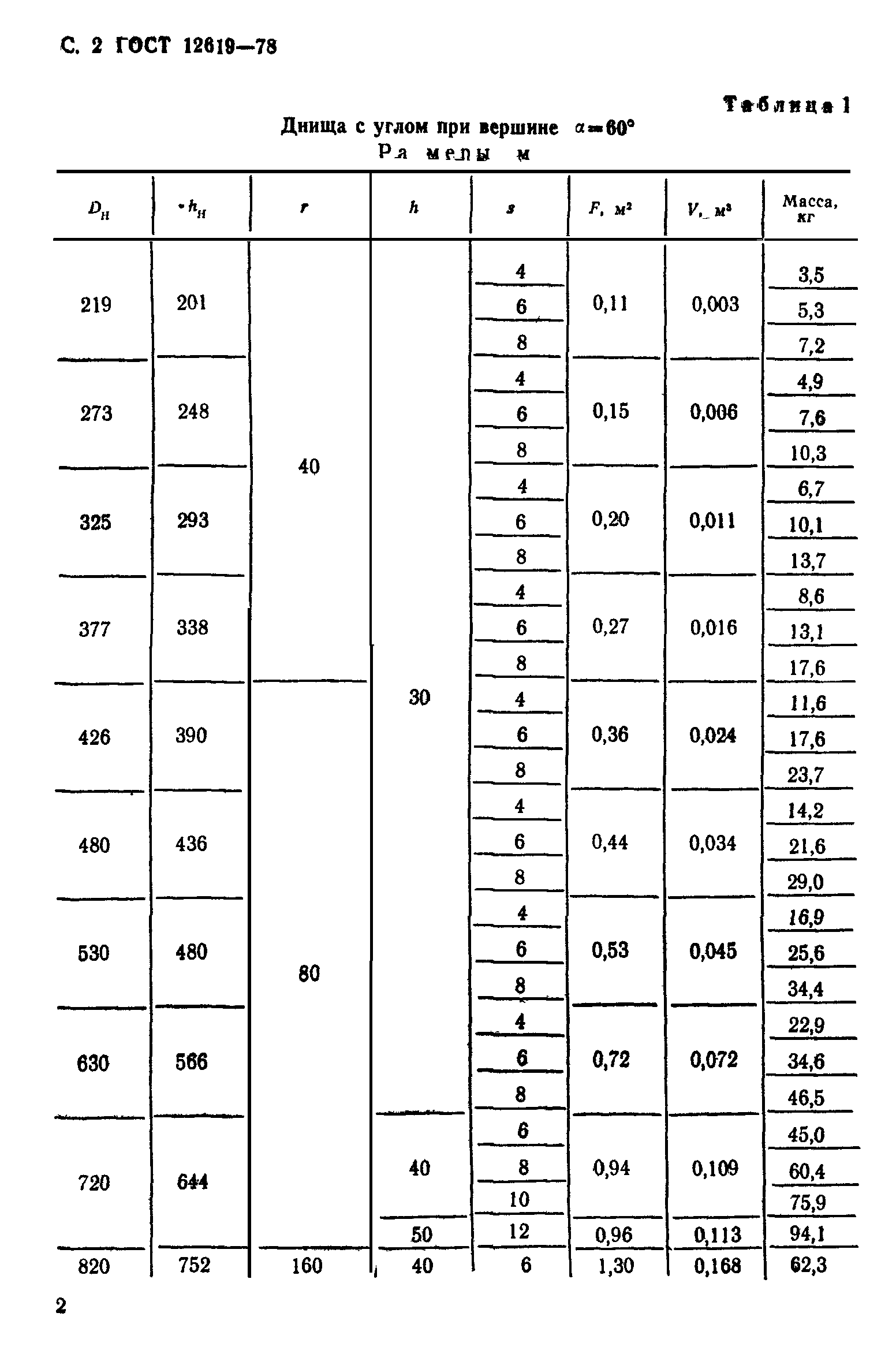 ГОСТ 12619-78