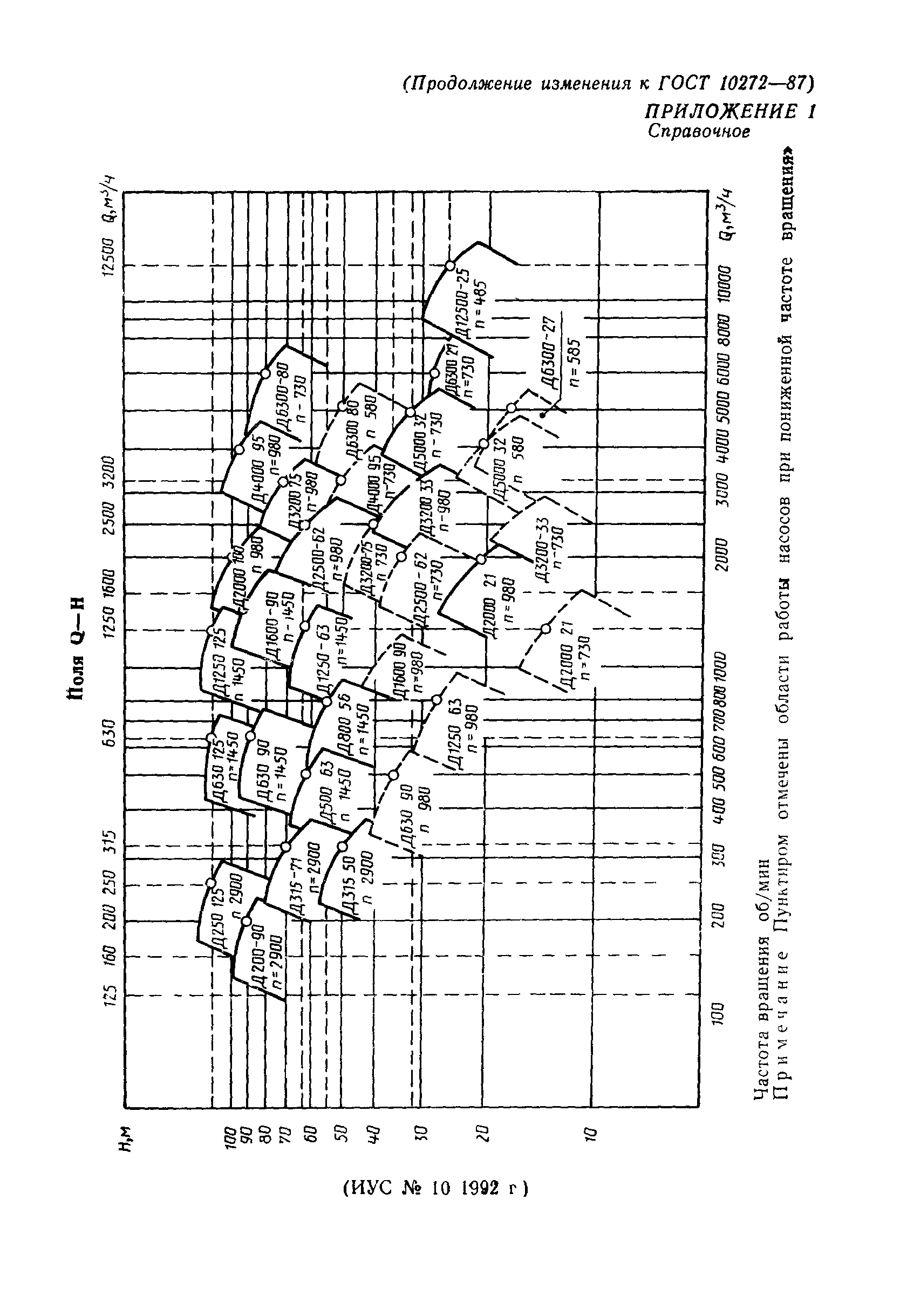 ГОСТ 10272-87