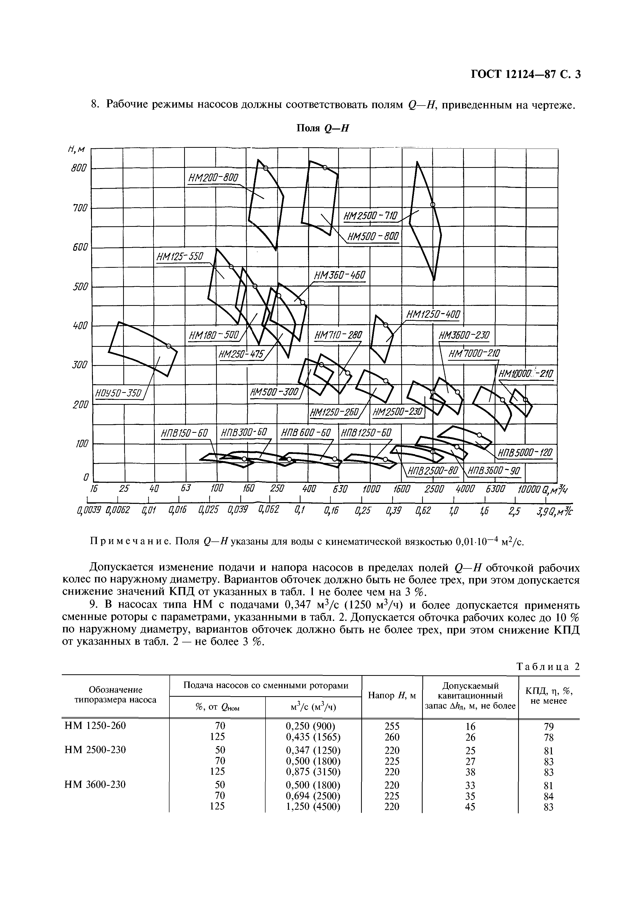 ГОСТ 12124-87