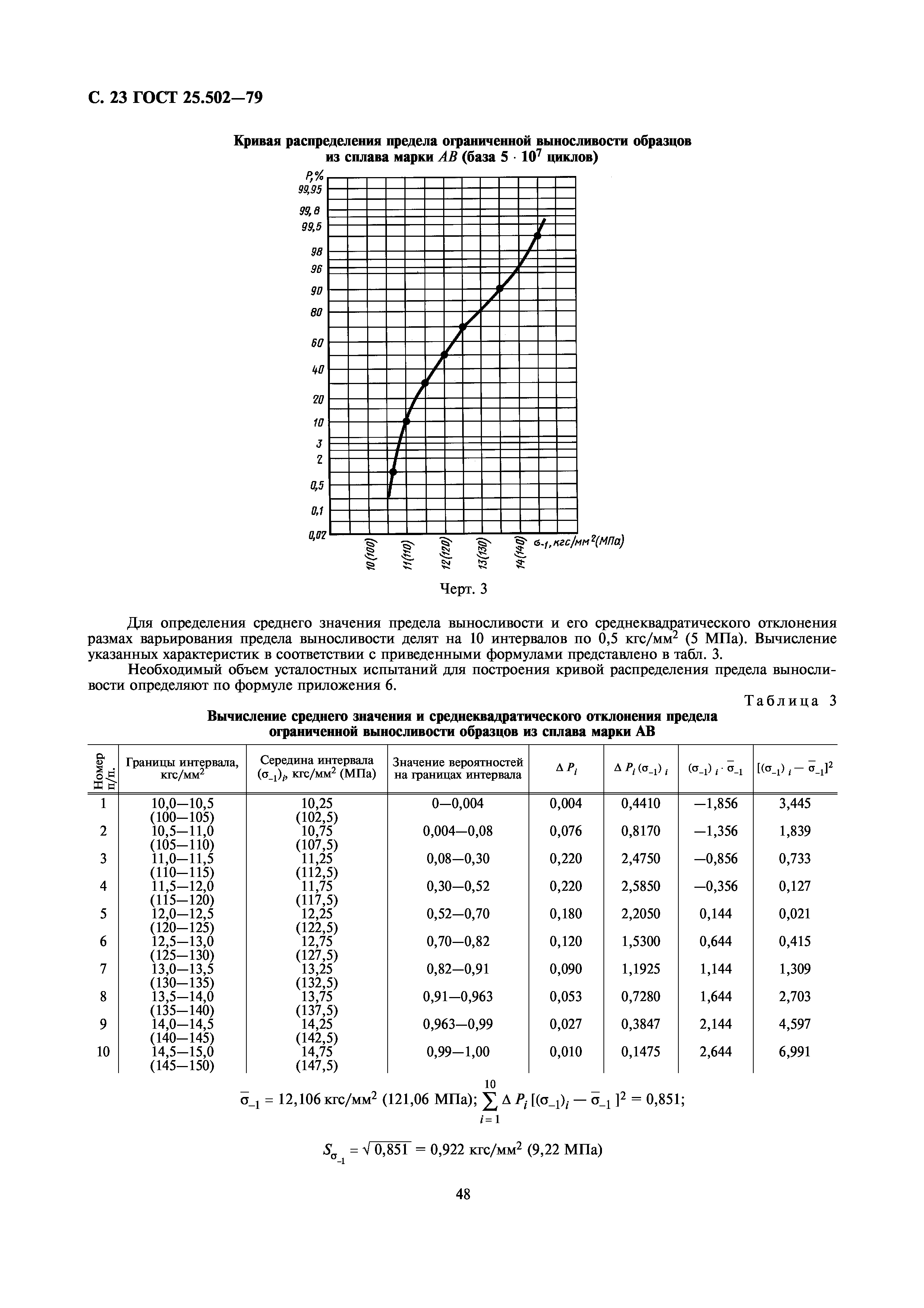 ГОСТ 25.502-79