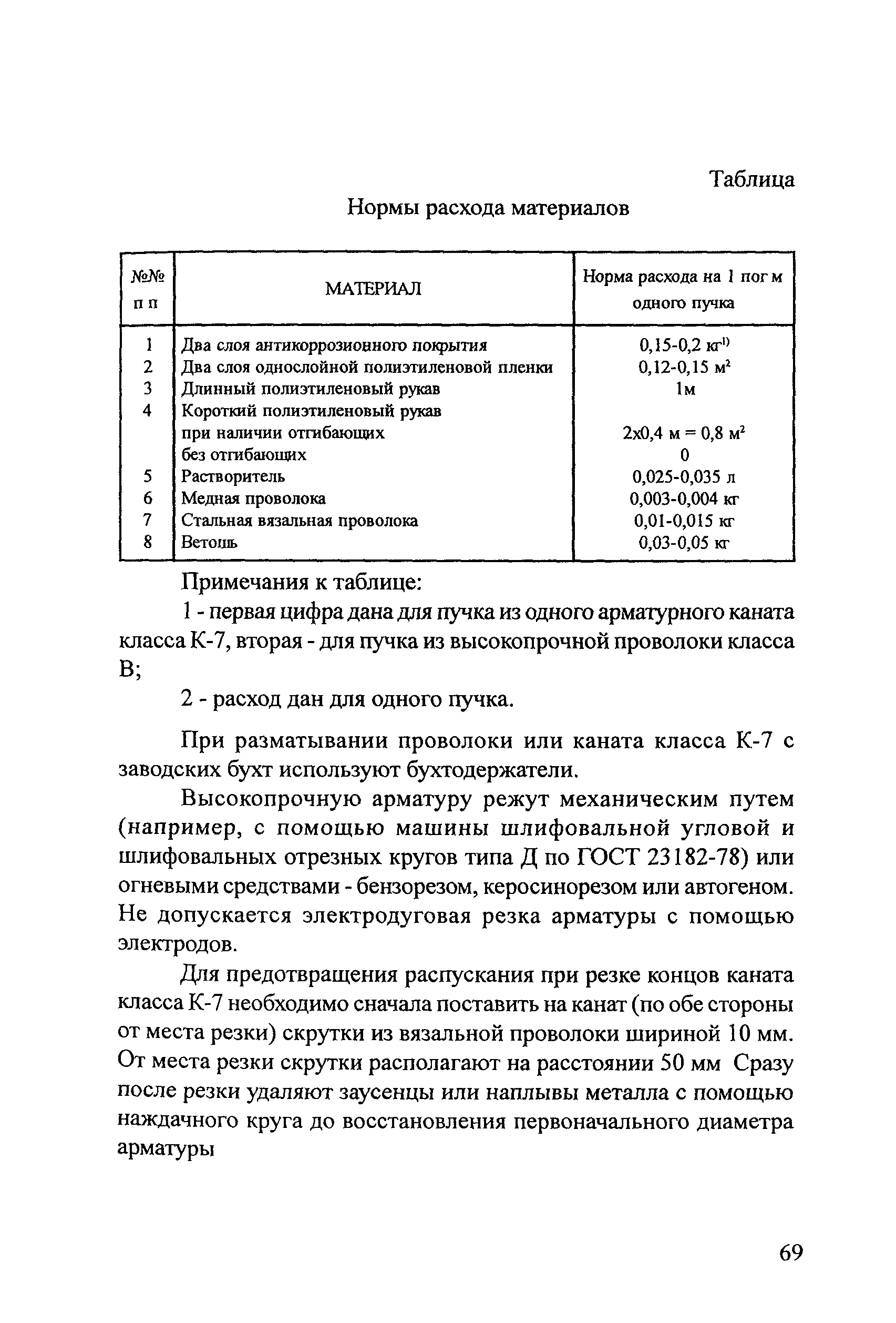 Рекомендации 