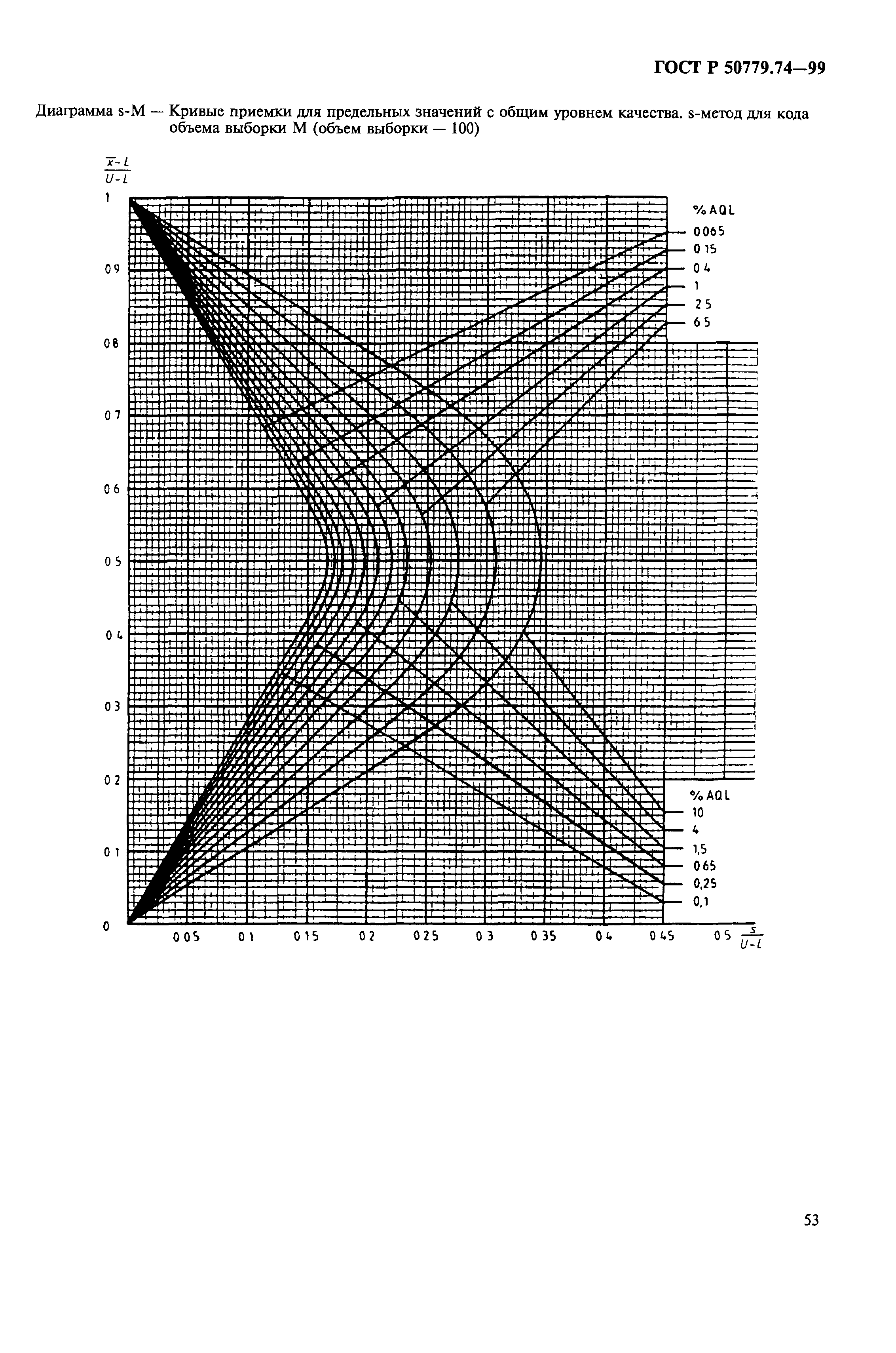 ГОСТ Р 50779.74-99