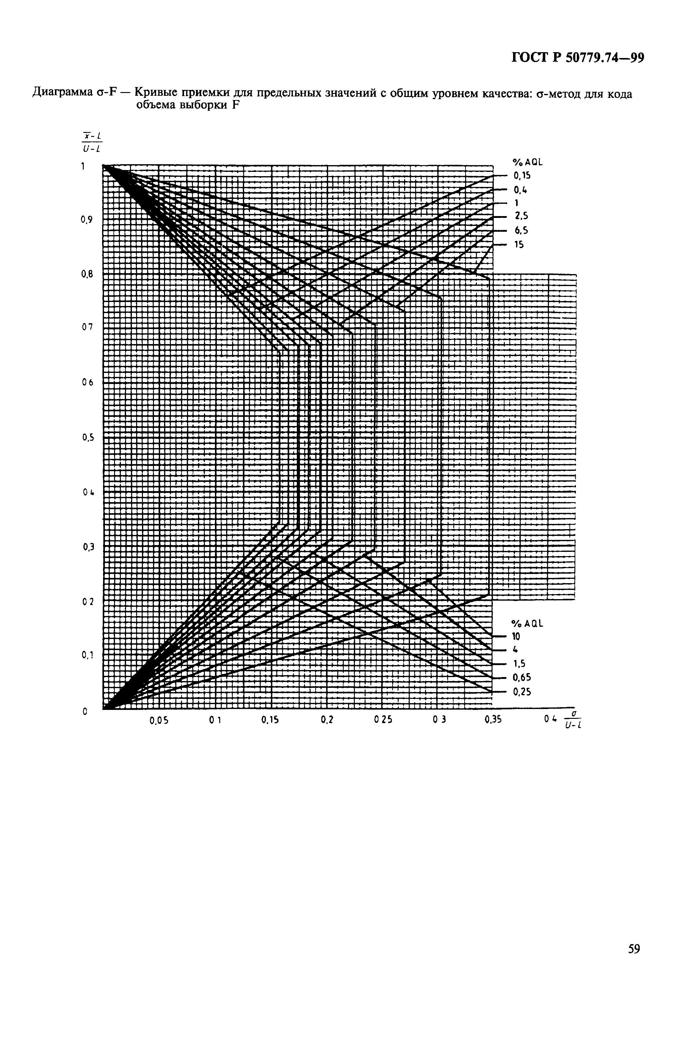 ГОСТ Р 50779.74-99