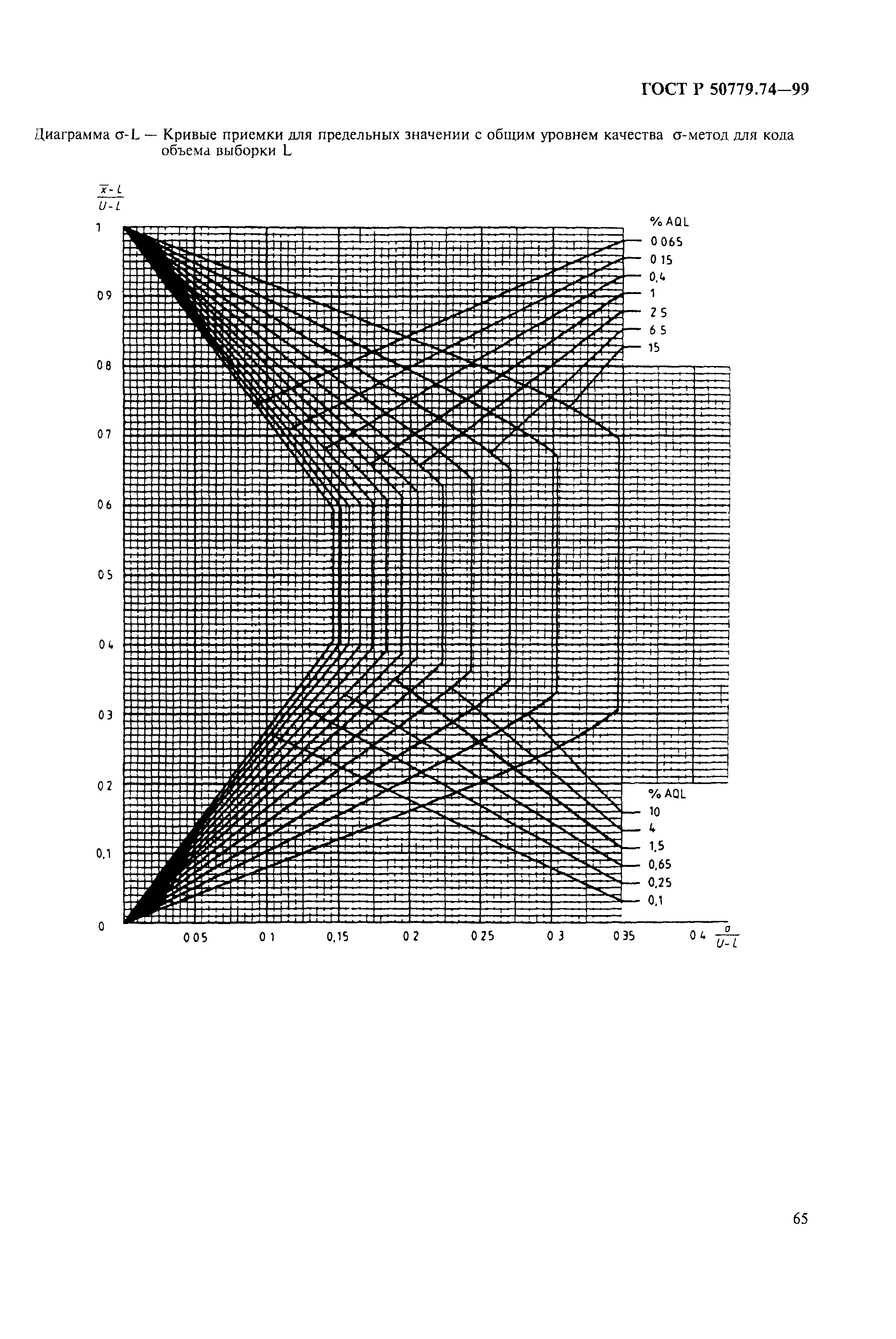 ГОСТ Р 50779.74-99