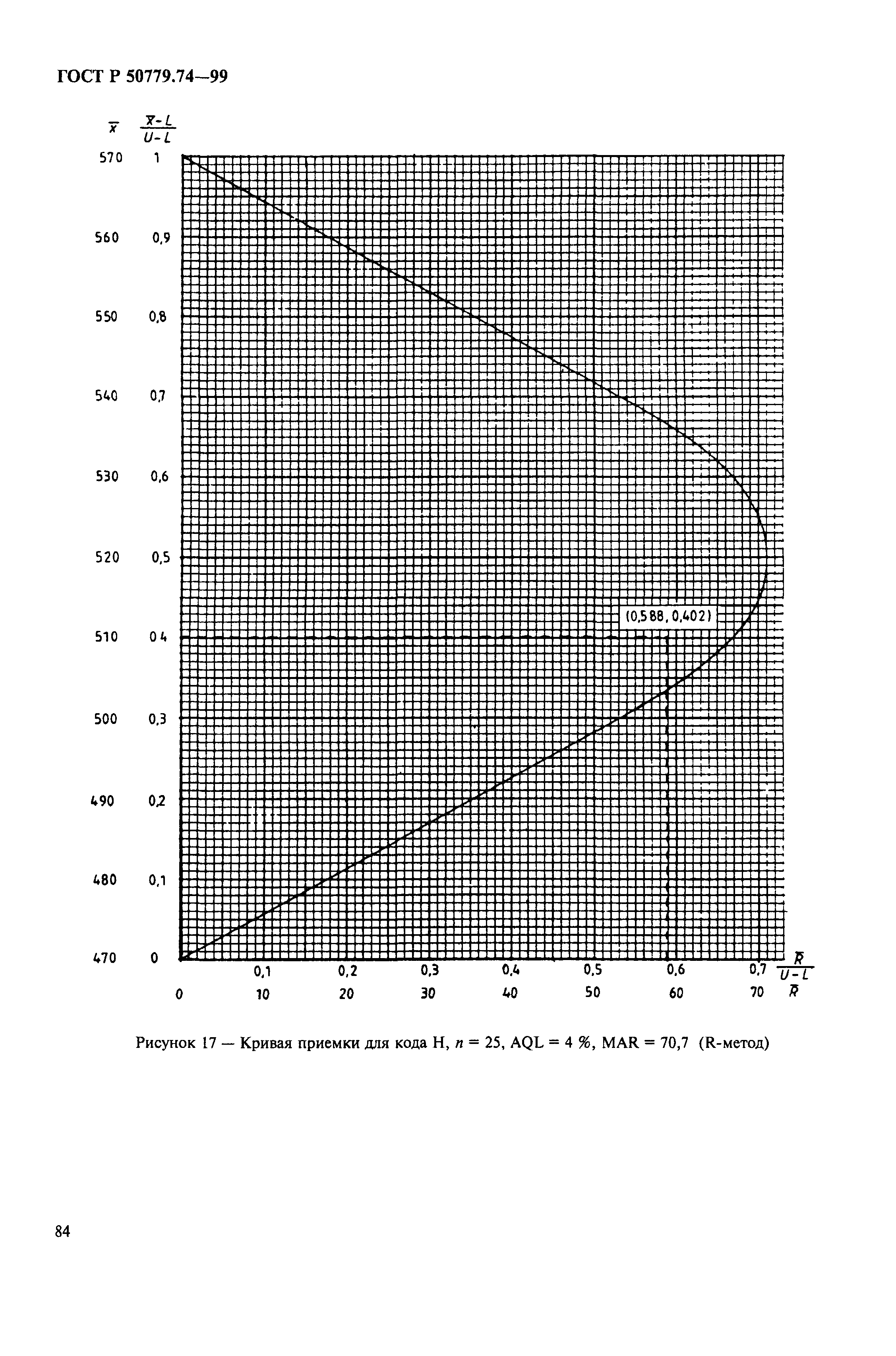 ГОСТ Р 50779.74-99