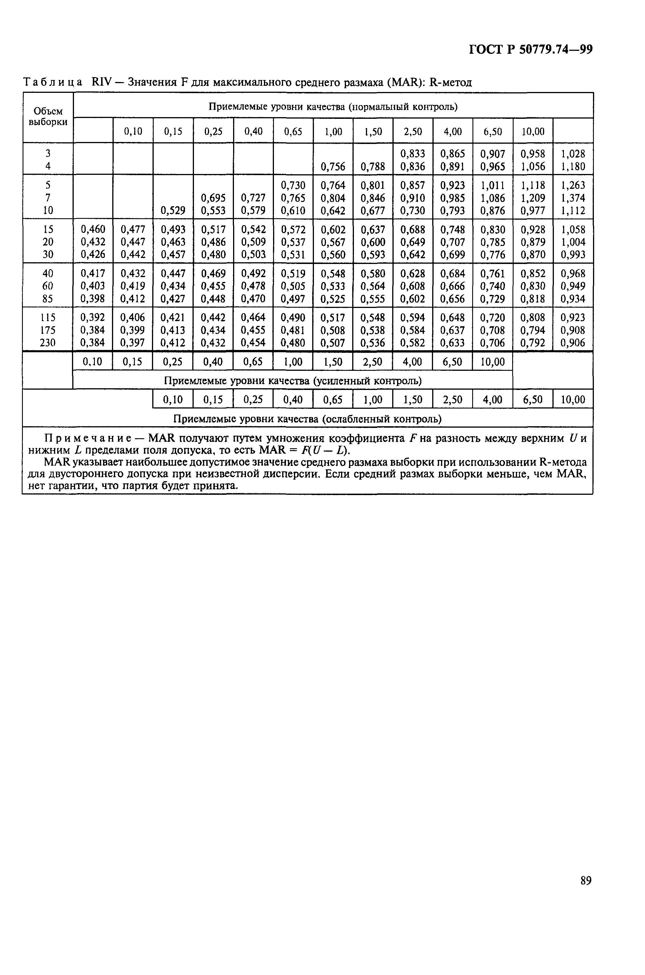 ГОСТ Р 50779.74-99