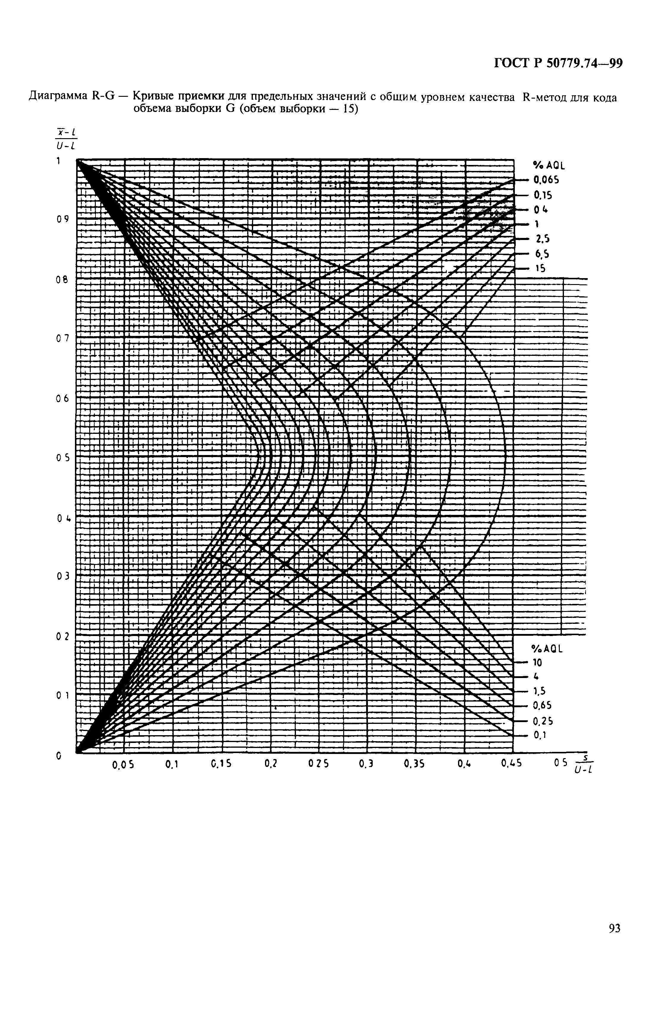 ГОСТ Р 50779.74-99