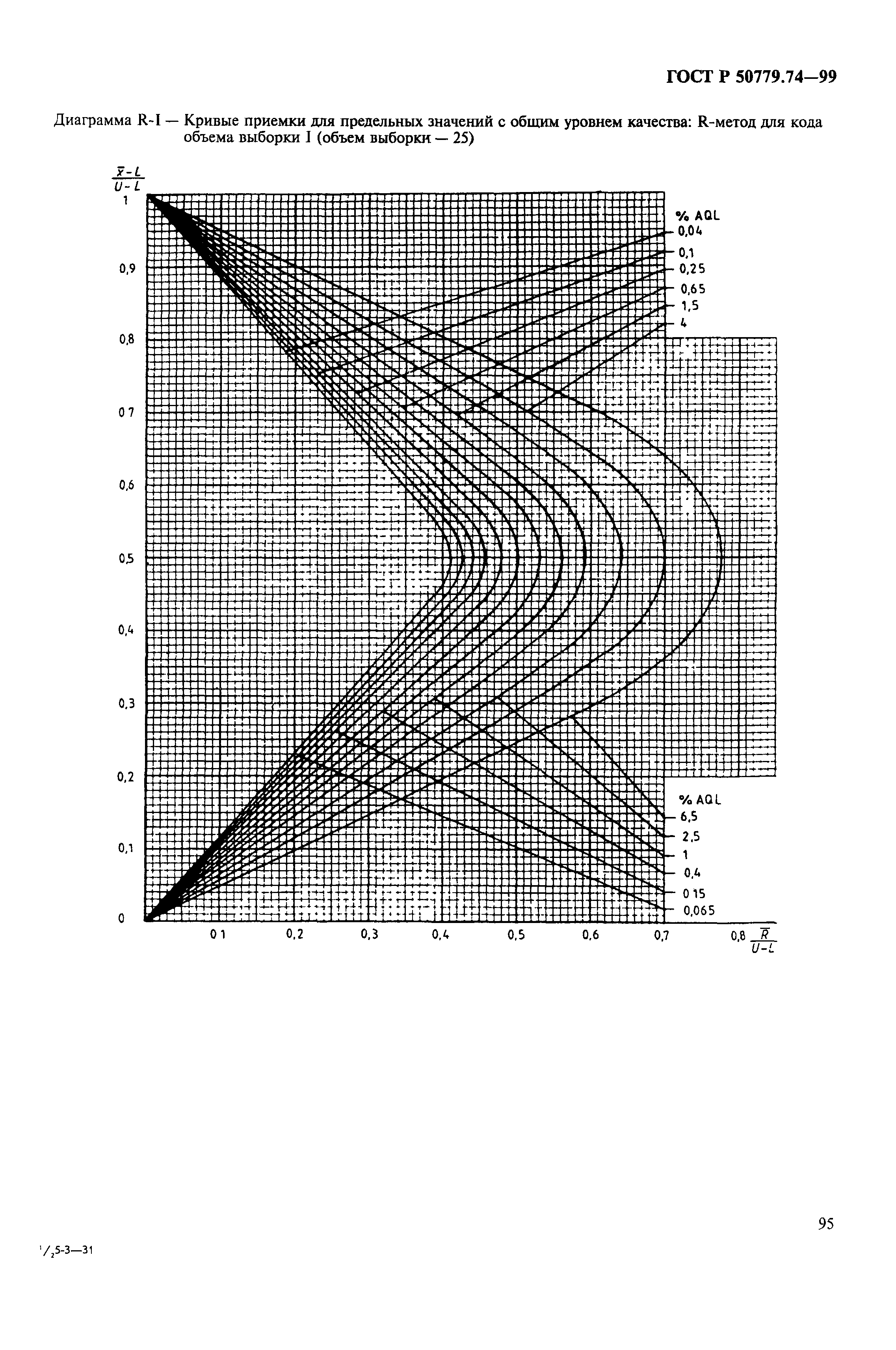 ГОСТ Р 50779.74-99