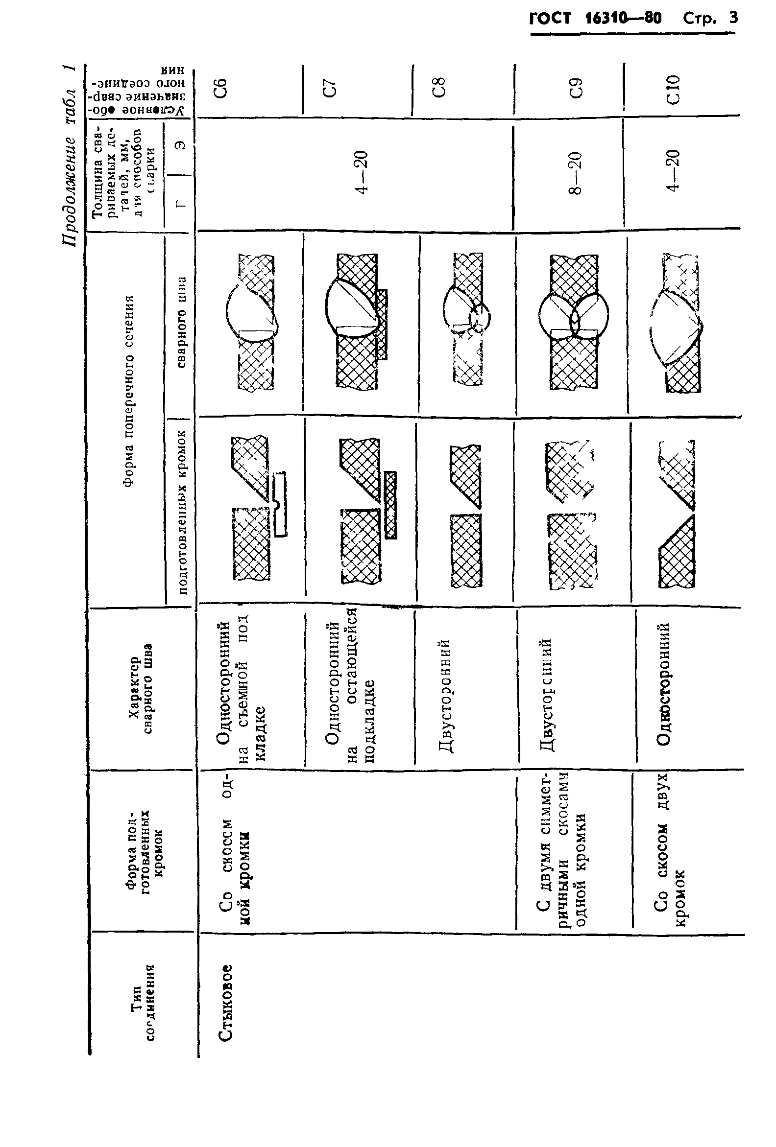 ГОСТ 16310-80