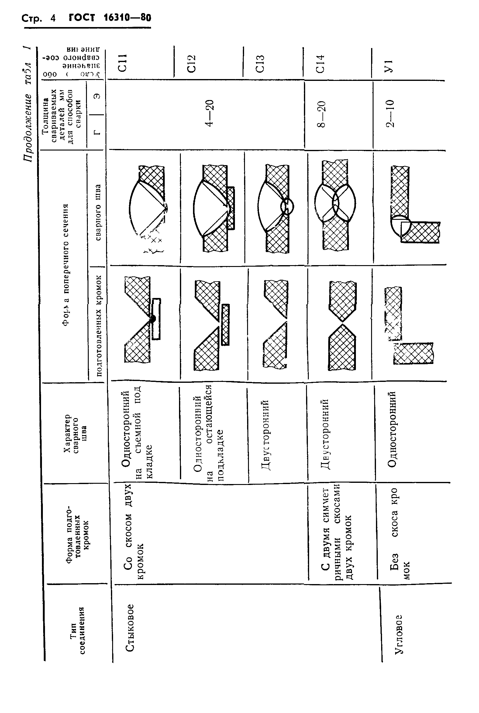 ГОСТ 16310-80