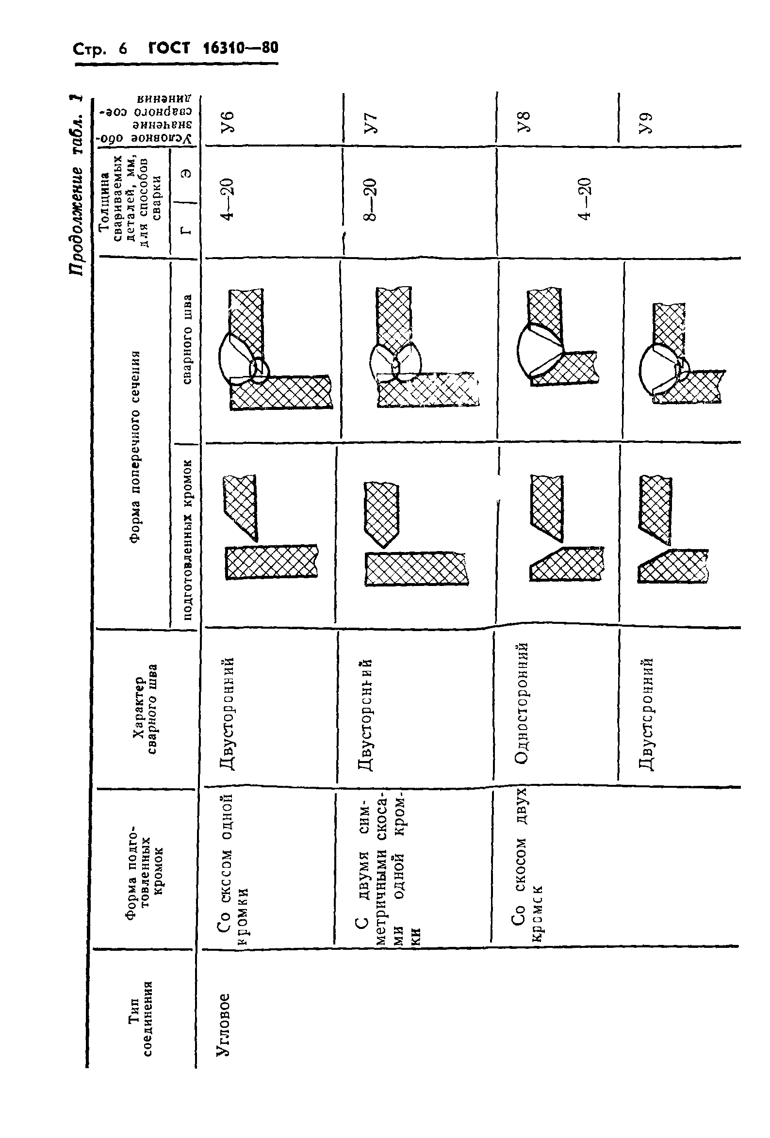 ГОСТ 16310-80