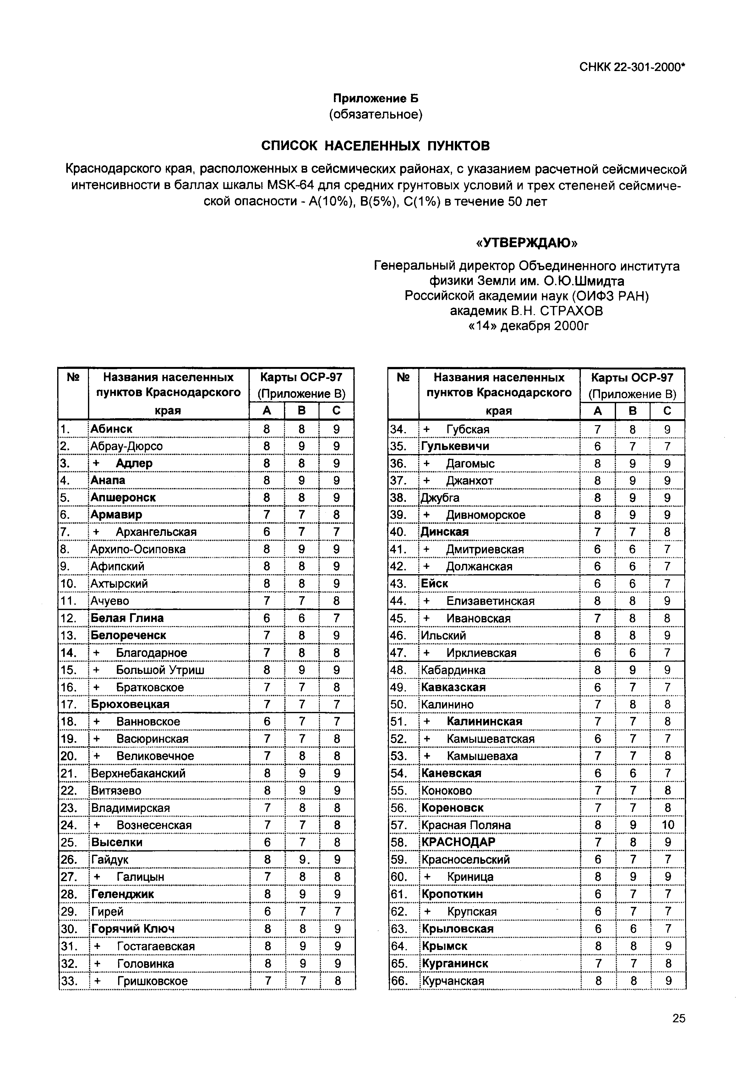 ТСН 22-302-2000*