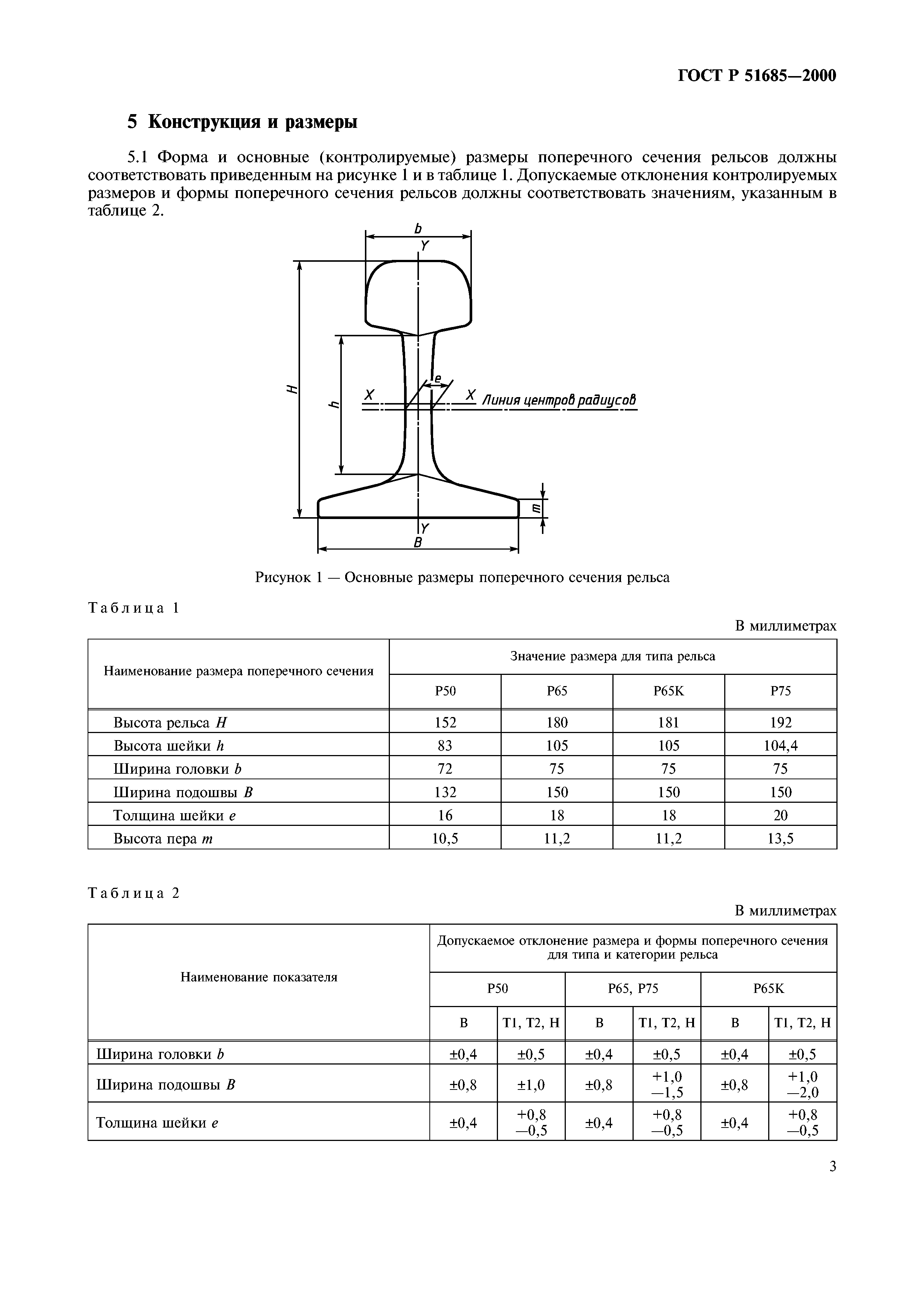 ГОСТ Р 51685-2000