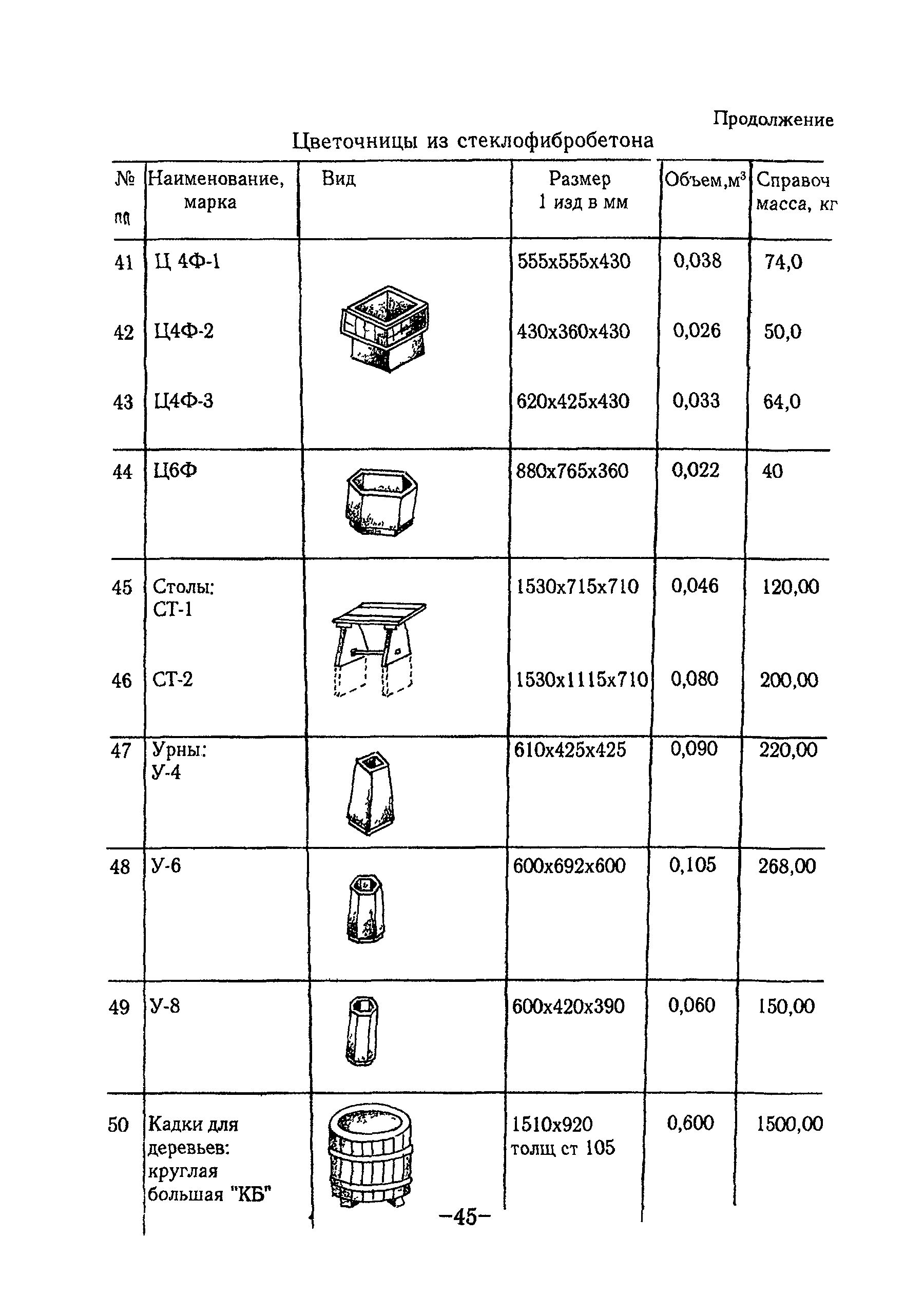 ТР 97-99